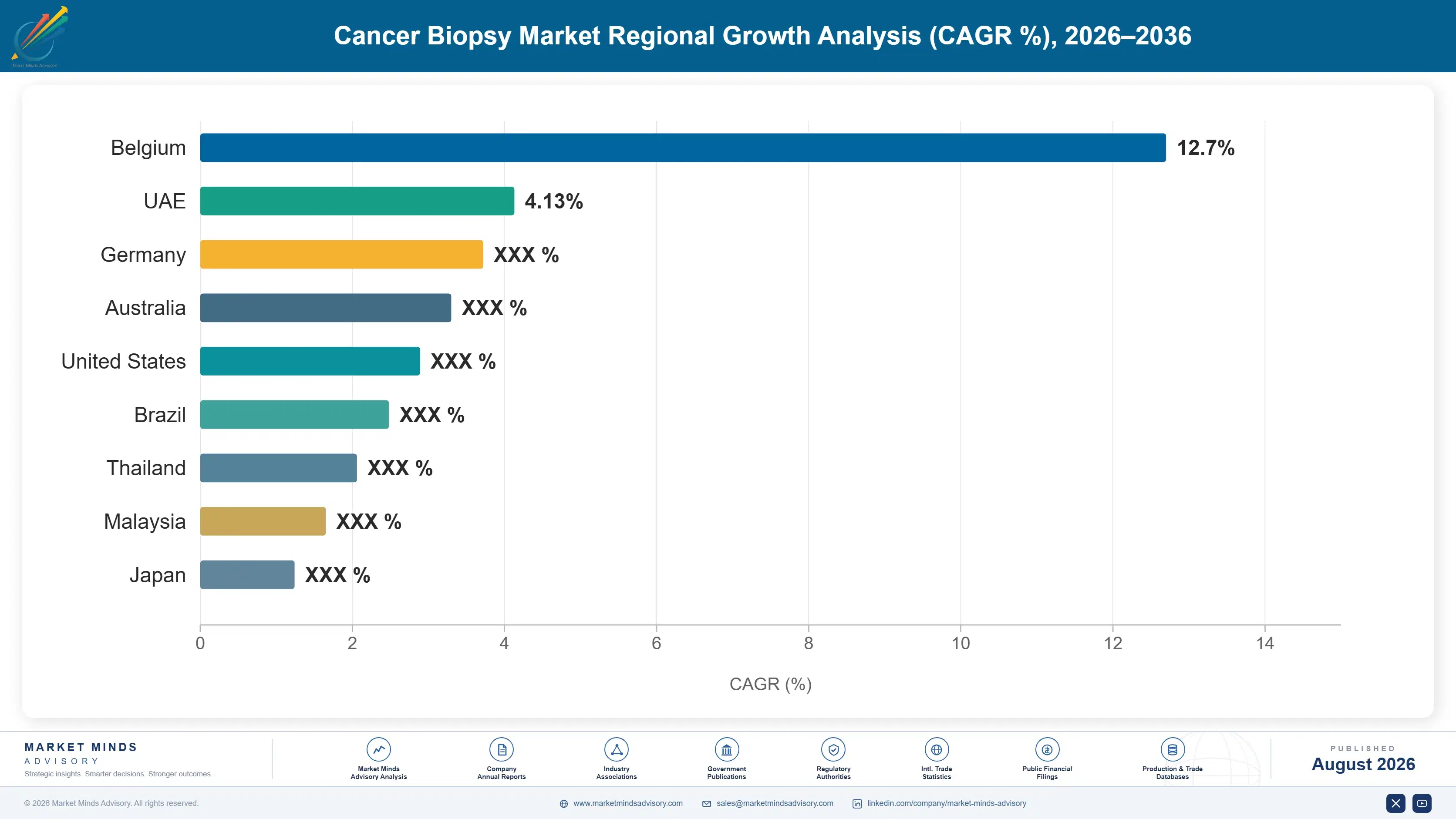 cancer-biopsy-market-country-cagr-analysis-1787304507262