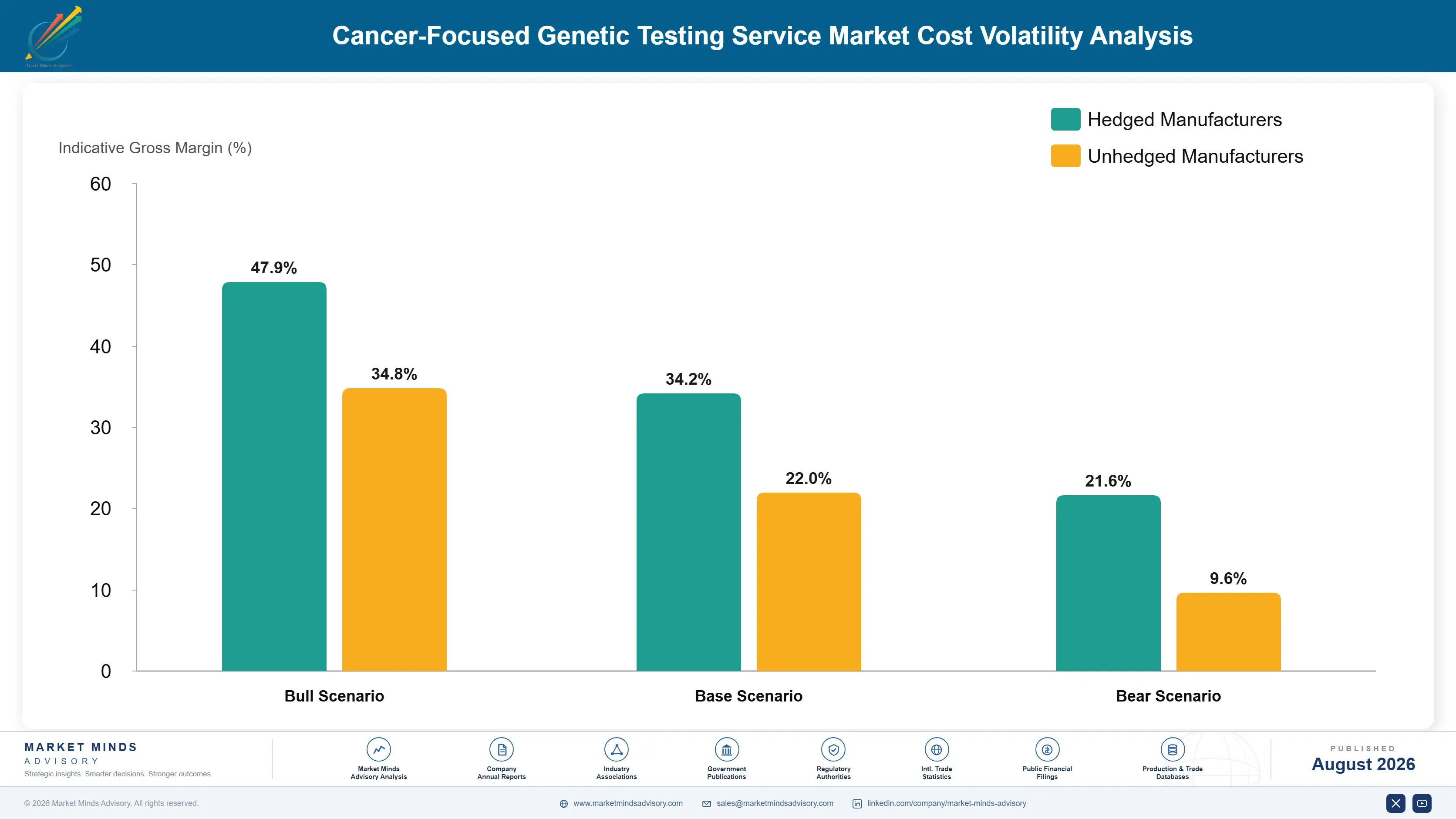 cancer-focused-genetic-testing-service-market-cost-volatility-analysis-1787304212242