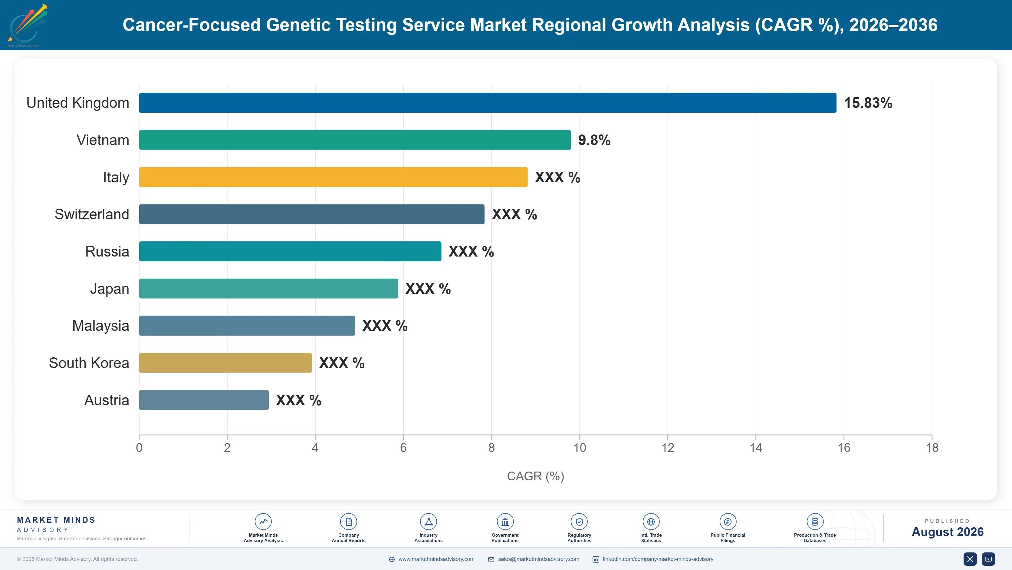 cancer-focused-genetic-testing-service-market-country-cagr-analysis-1787304211519