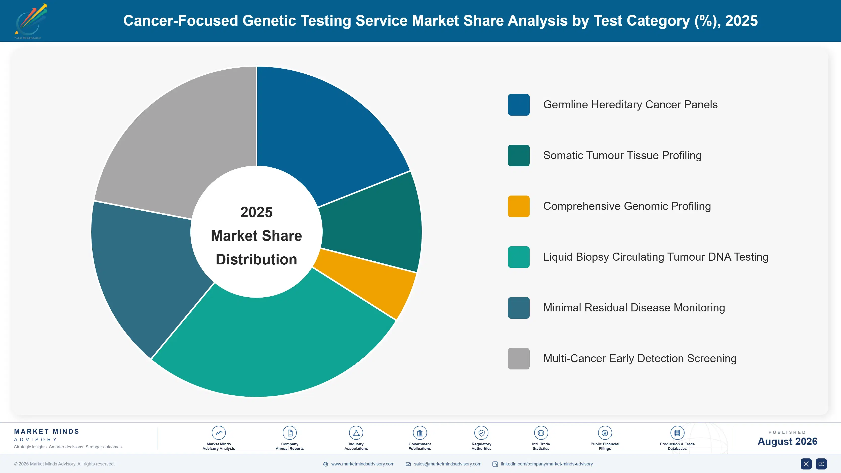 cancer-focused-genetic-testing-service-market-market-share-analysis-1787304211001