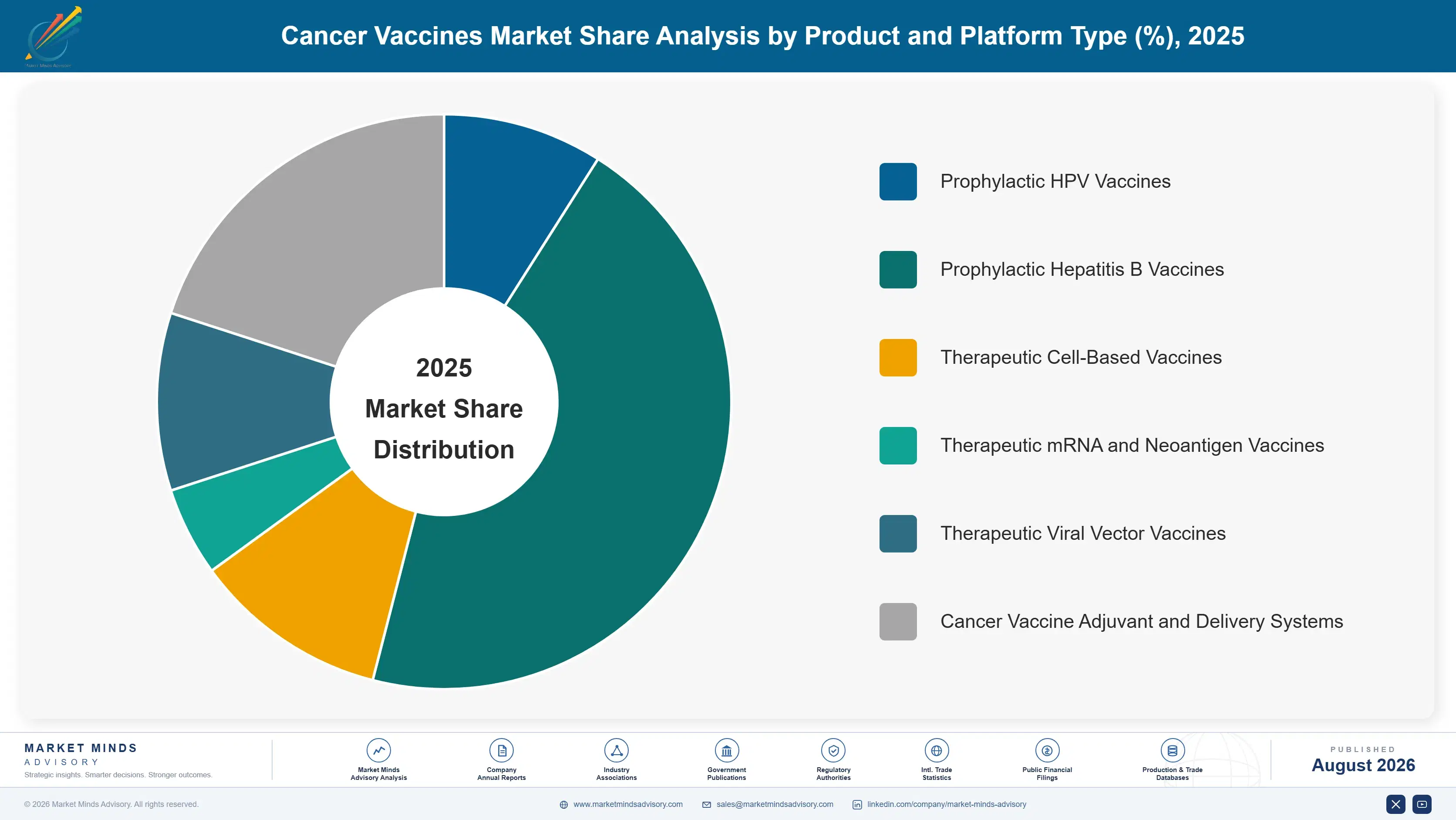 cancer-vaccines-market-market-share-analysis-1787304021211