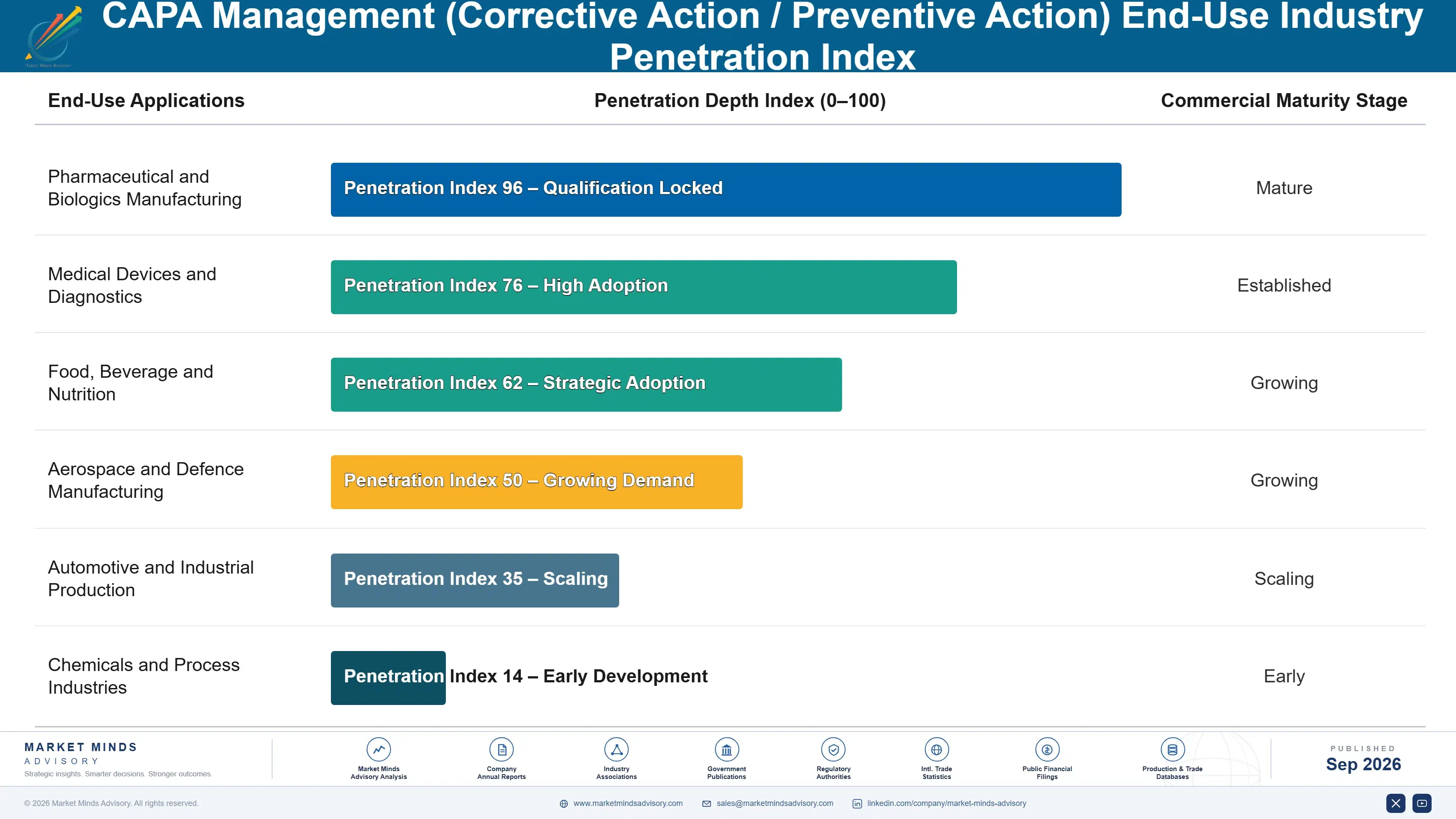 capa-management-market-end-use-penetration-index-1790011005191
