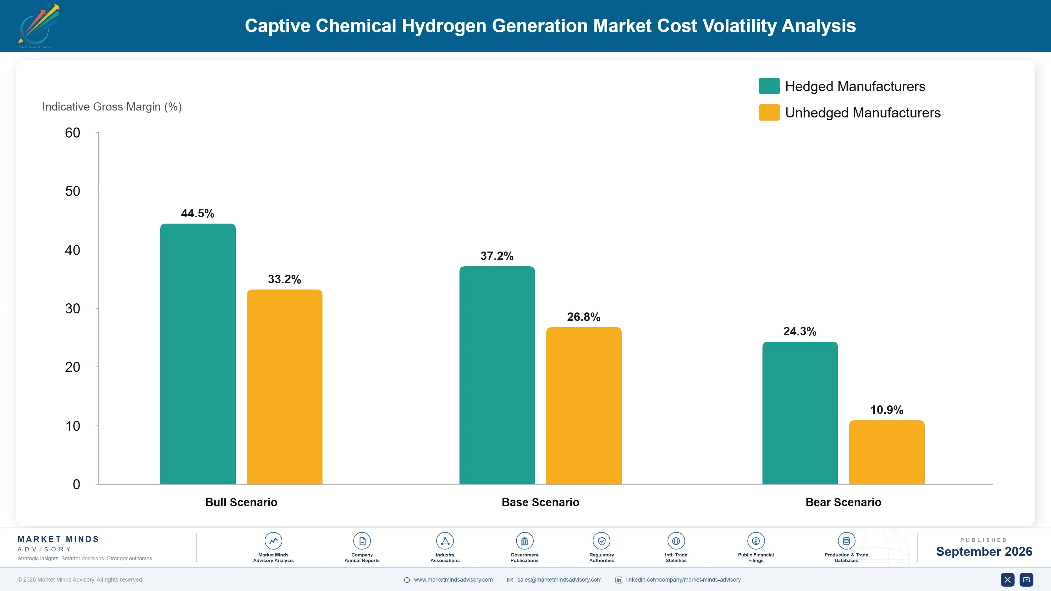 captive-chemical-hydrogen-generation-market-cost-volatility-analysis-1788412221693