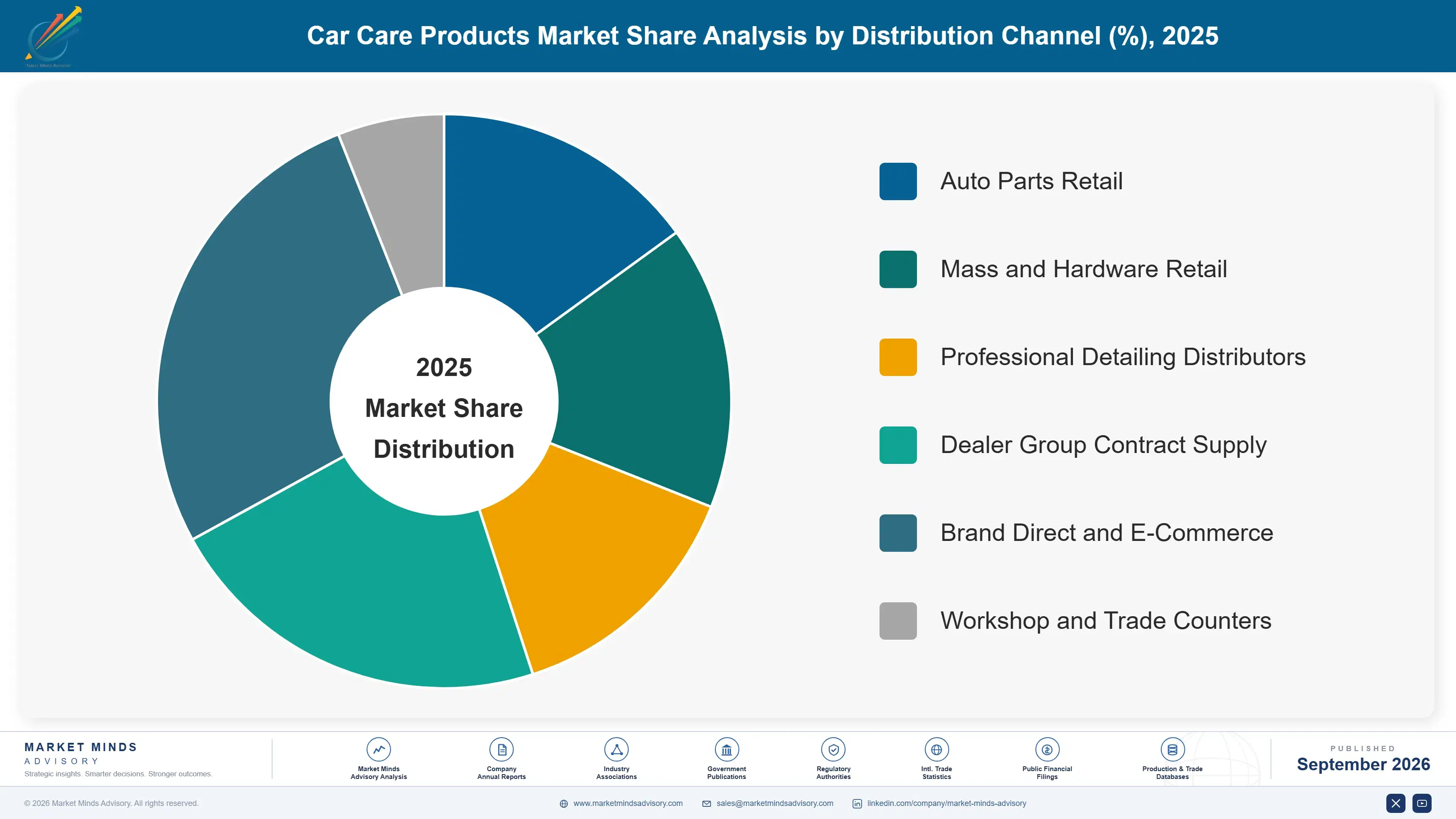 car-care-products-market-market-share-analysis-1790022717898