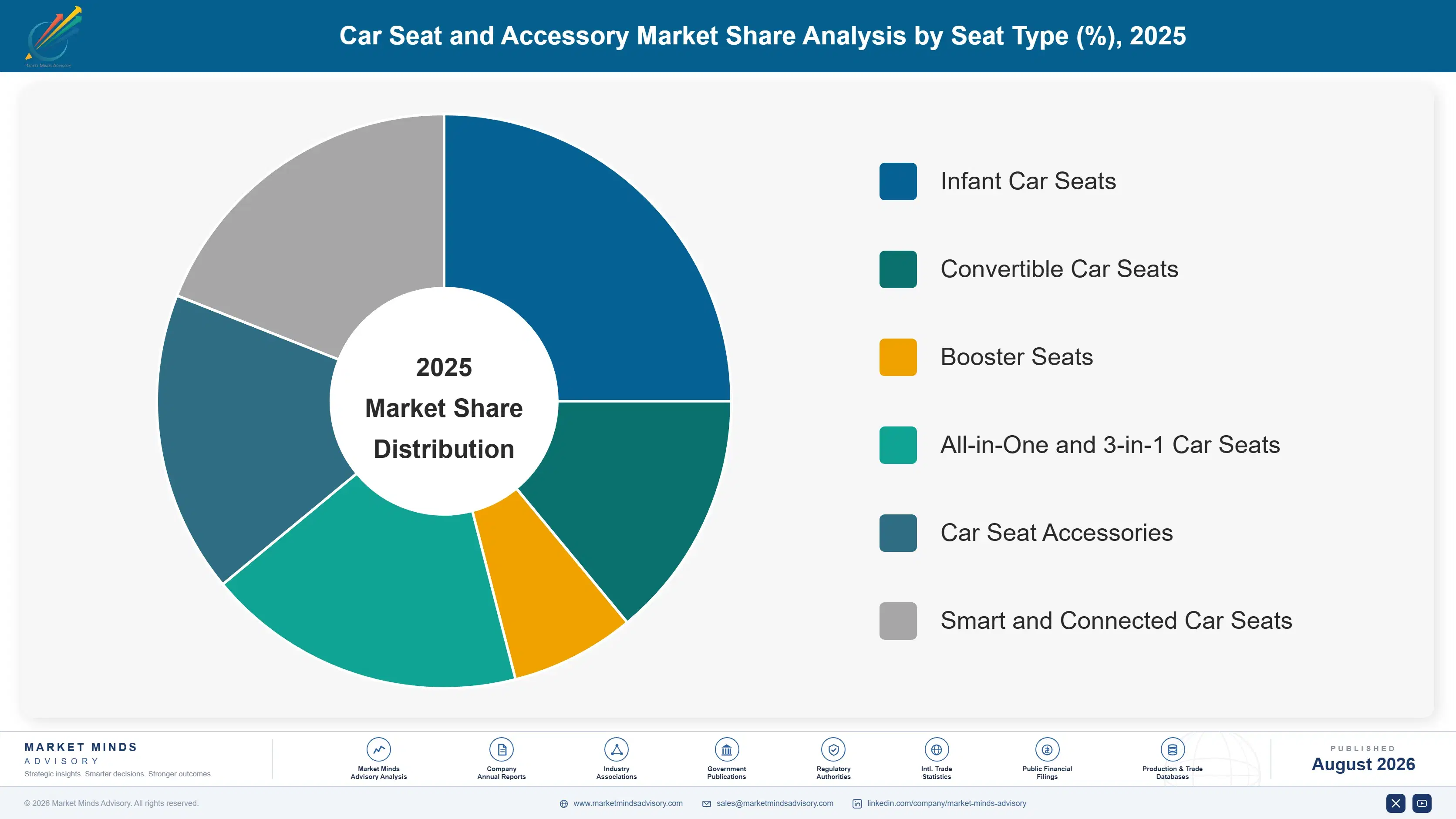 car-seat-and-accessories-market-market-share-analysis-1788168402871