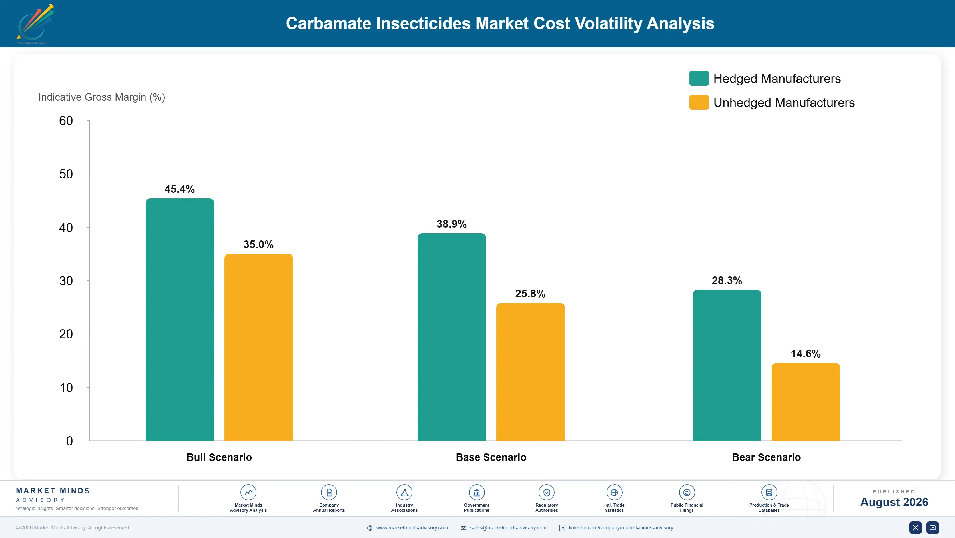 carbamate-insecticides-market-cost-volatility-analysis-1787302503641