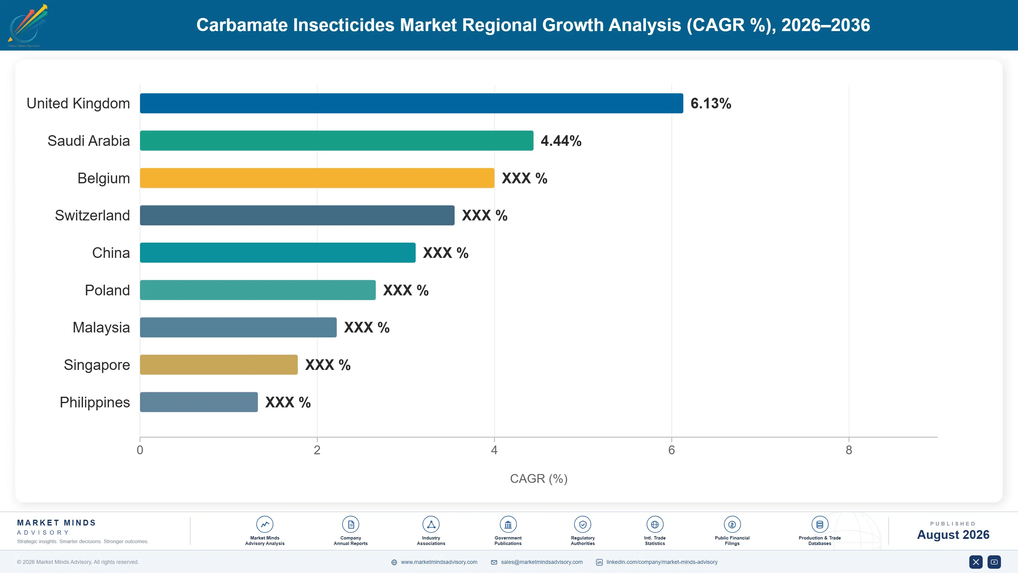 carbamate-insecticides-market-country-cagr-analysis-1787302502871