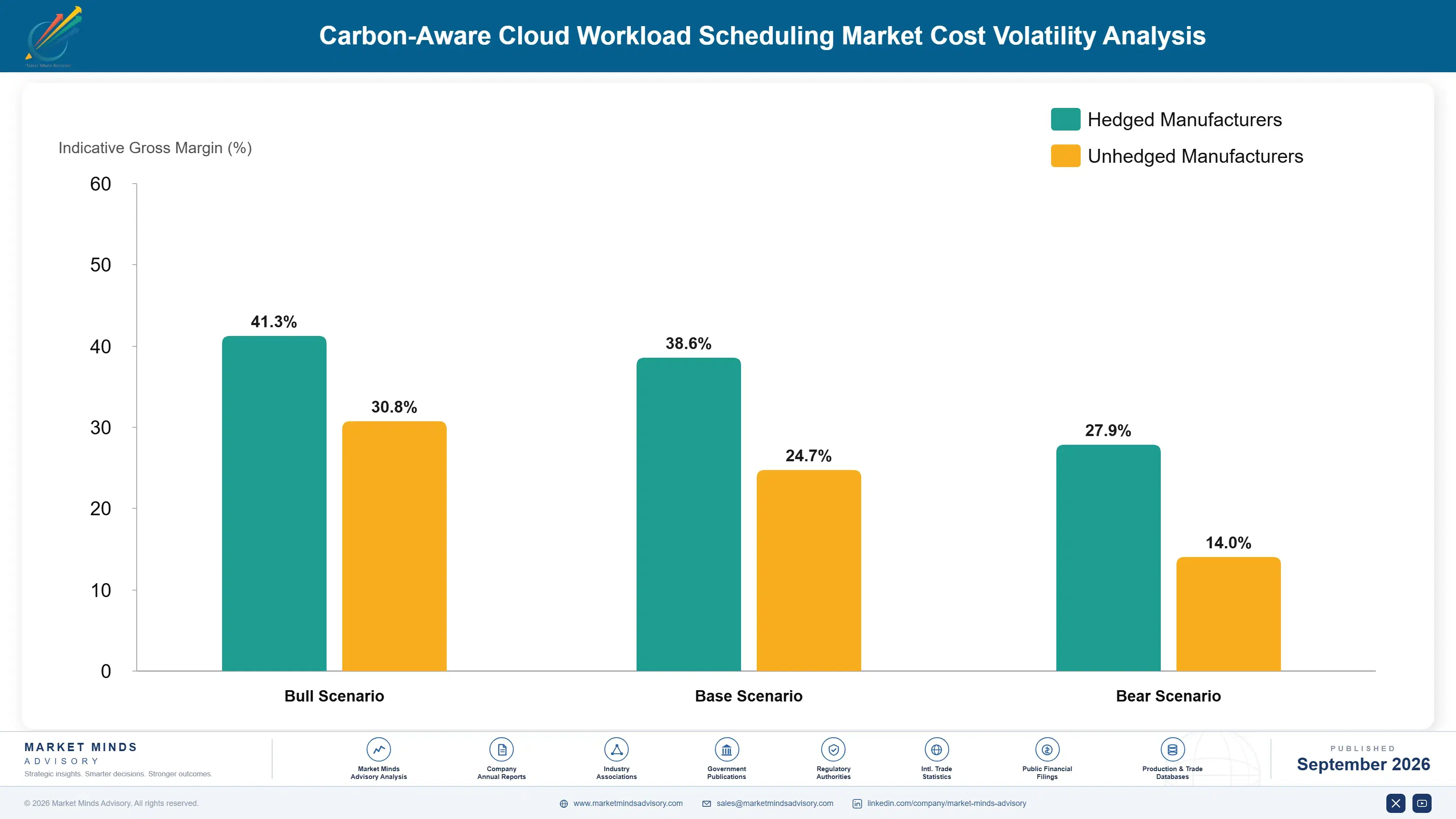 carbon-aware-cloud-workload-scheduling-market-cost-volatility-analysis-1788417754723