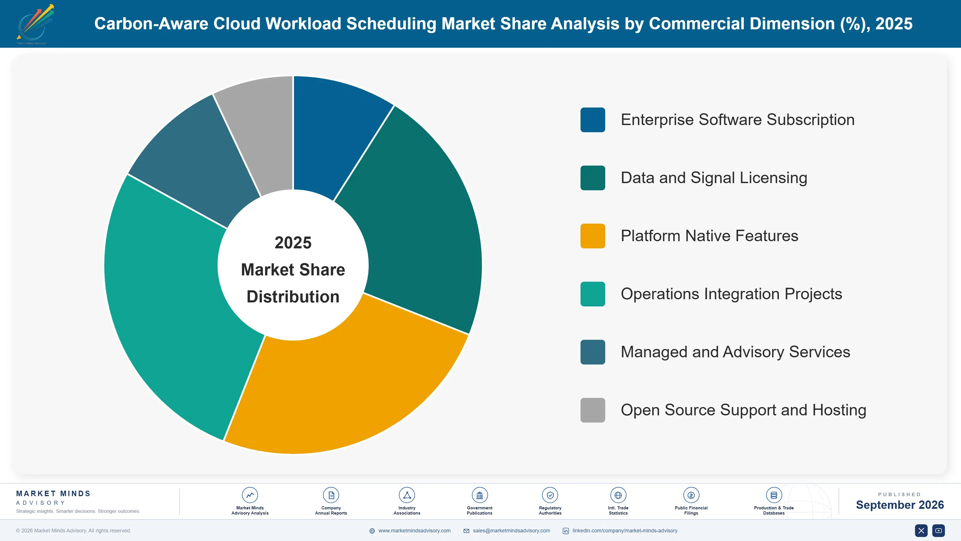 carbon-aware-cloud-workload-scheduling-market-market-share-analysis-1788417753475