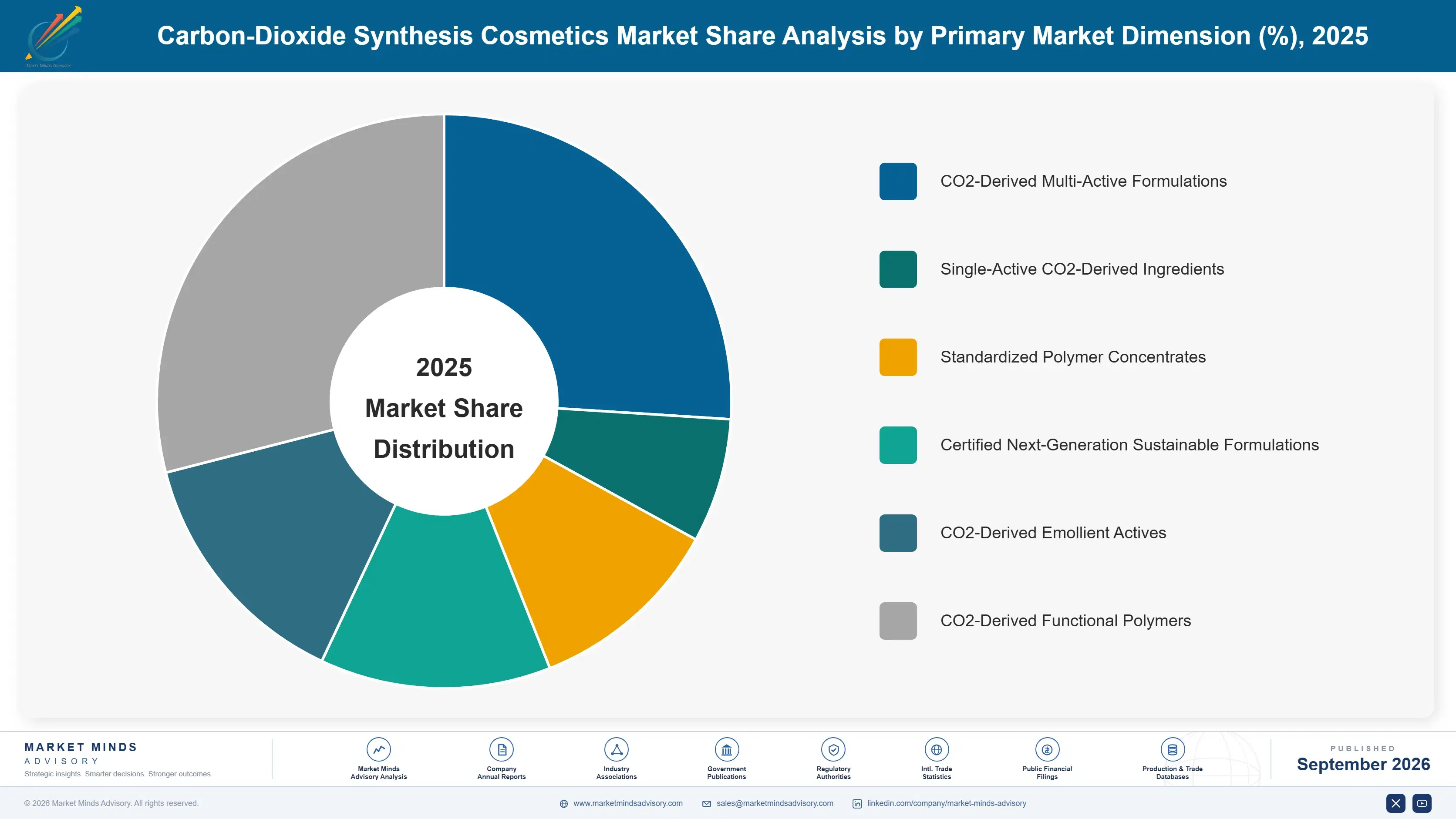 carbon-dioxide-synthesis-cosmetics-market-market-share-analysis-1790018491424