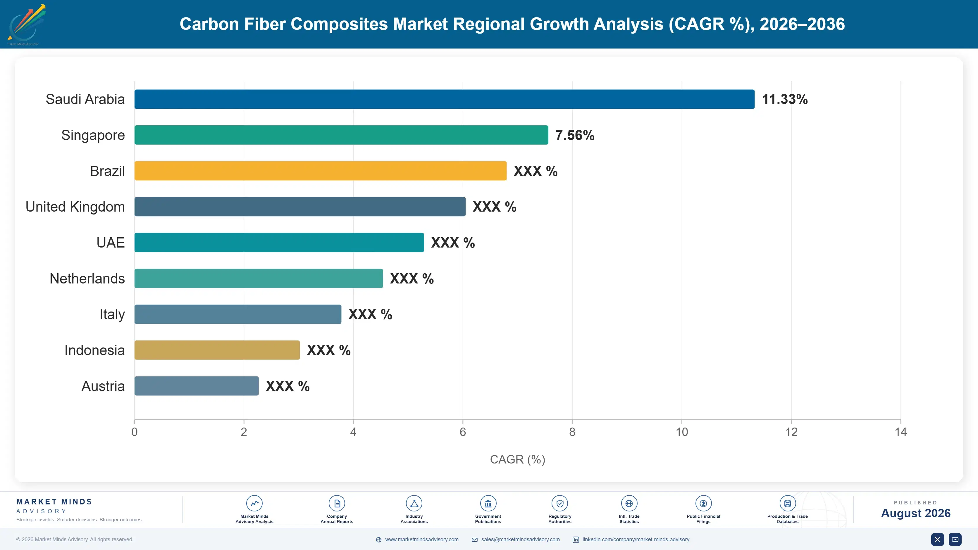 carbon-fiber-composites-market-country-cagr-analysis-1787308858106