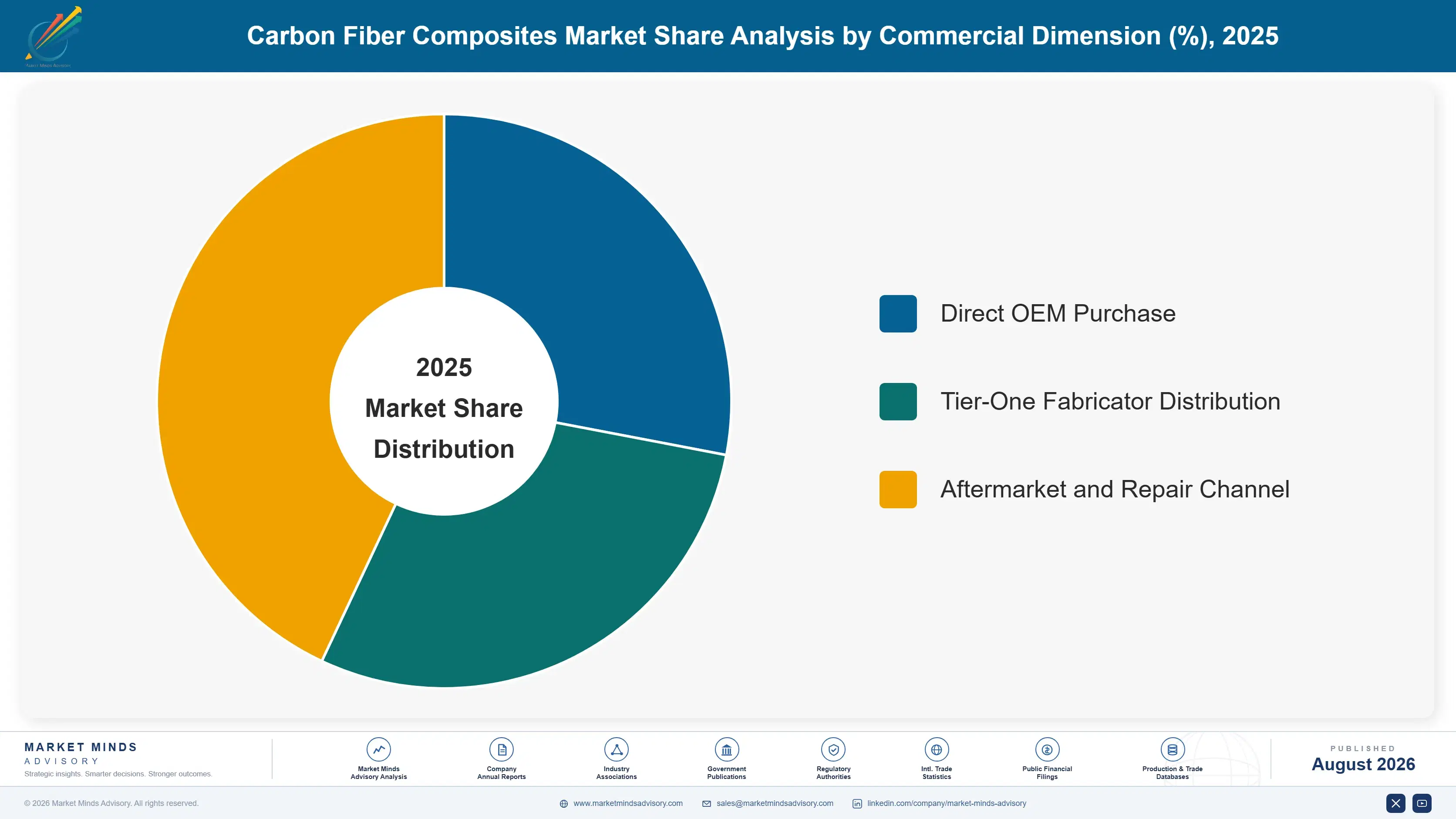 carbon-fiber-composites-market-market-share-analysis-1787308857599