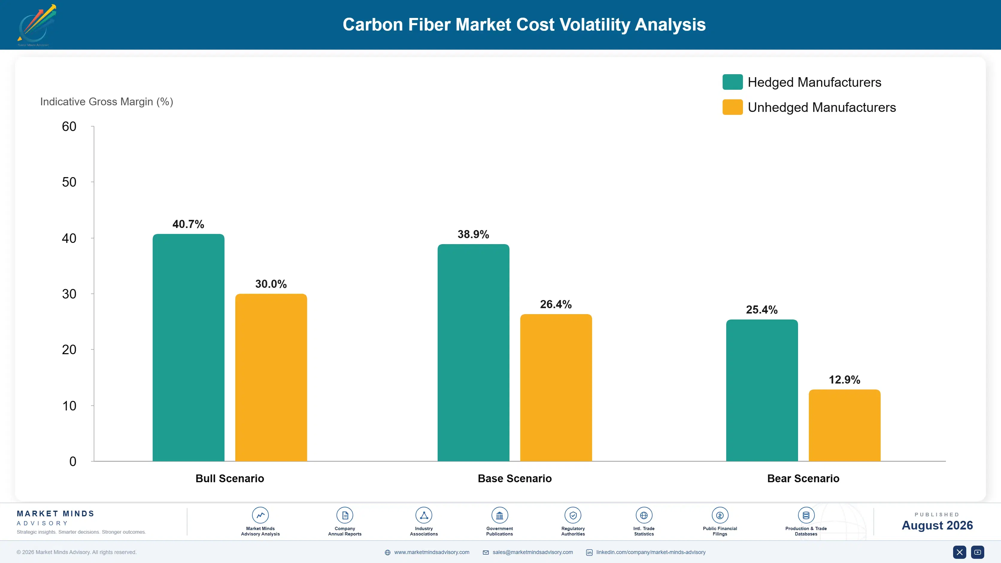 carbon-fiber-market-cost-volatility-analysis-1787324487567