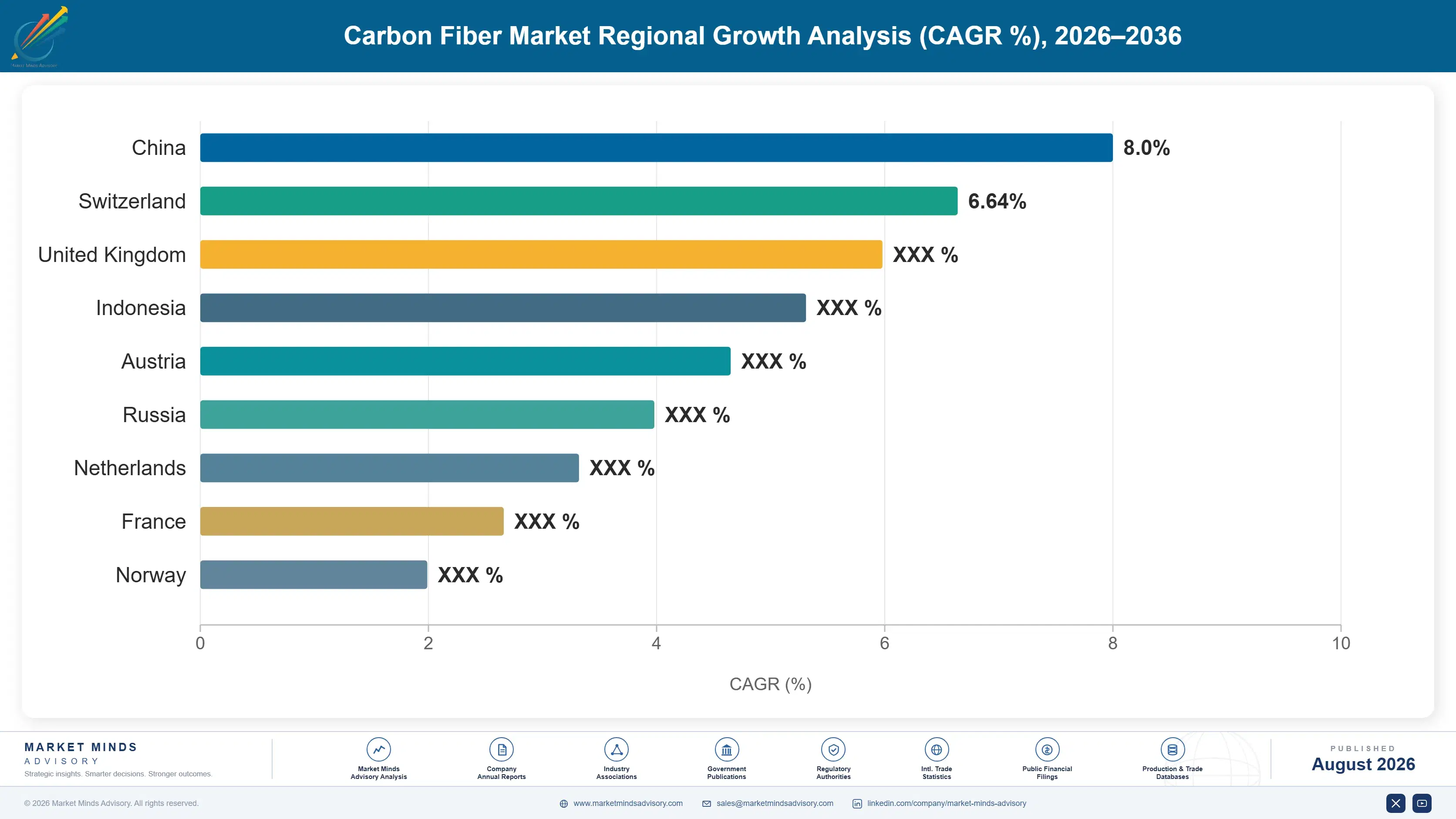 carbon-fiber-market-country-cagr-analysis-1787324486854