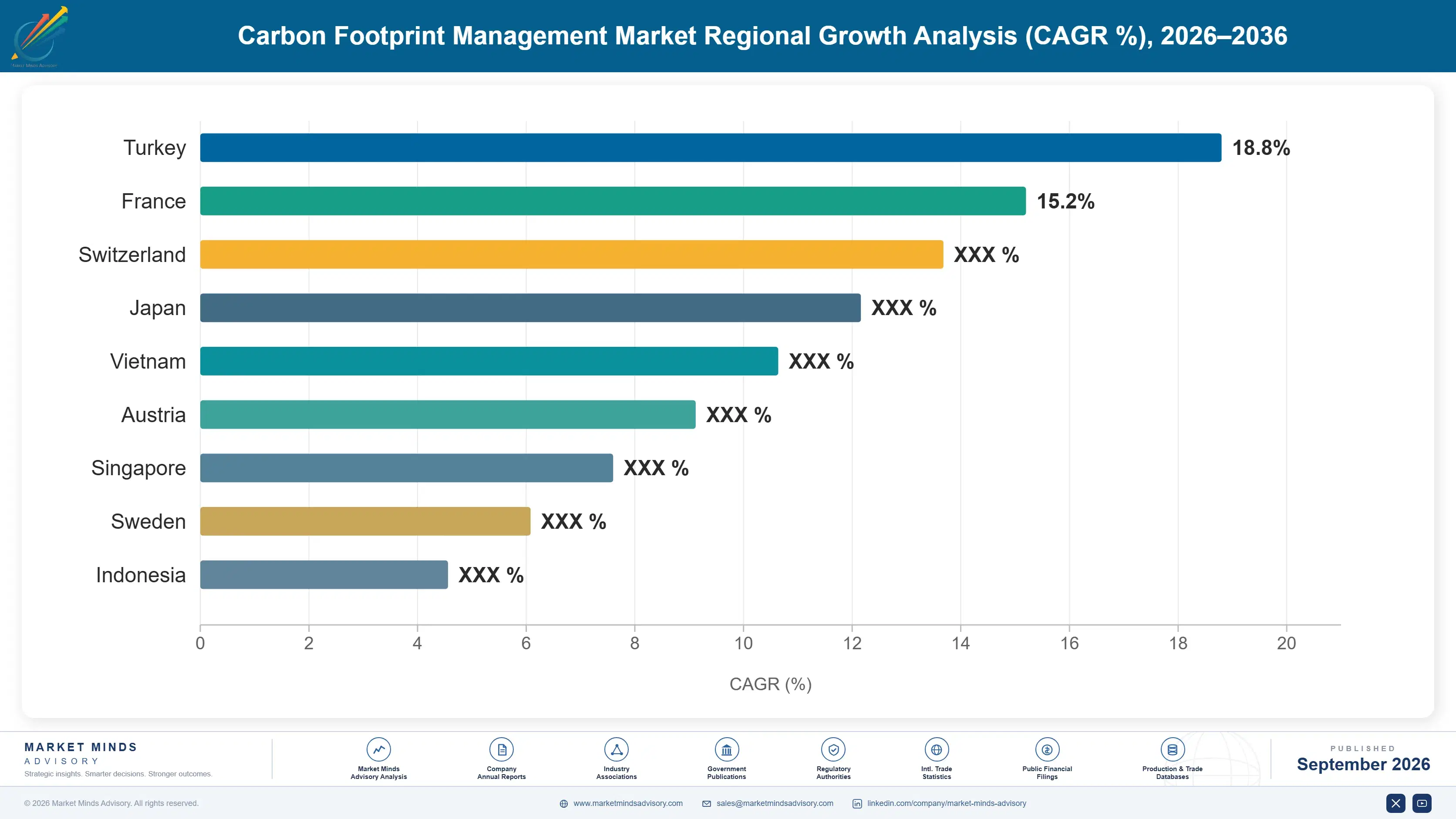 carbon-footprint-management-market-country-cagr-analysis-1790009330942