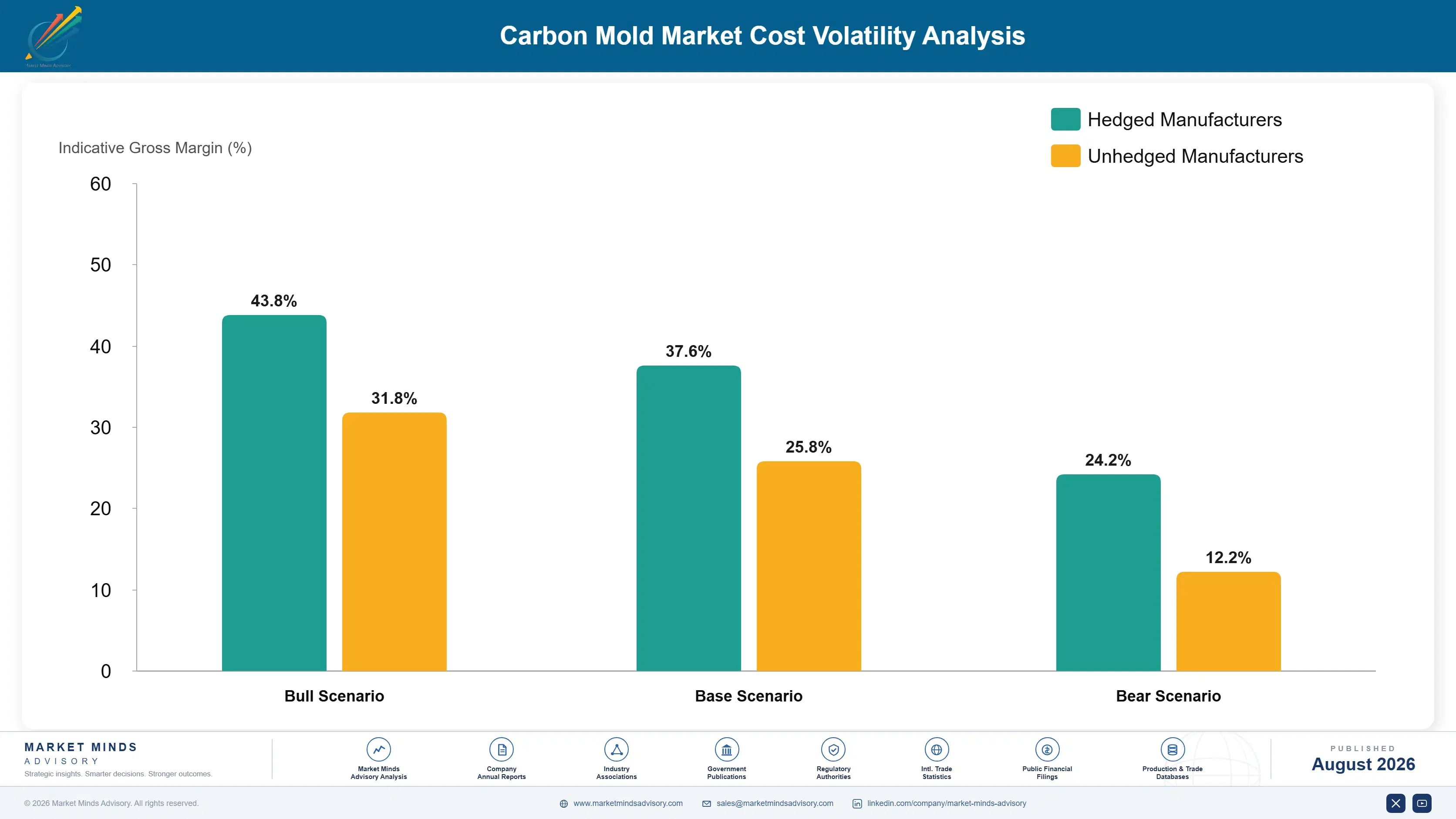 carbon-mold-market-cost-volatility-analysis-1787302292671