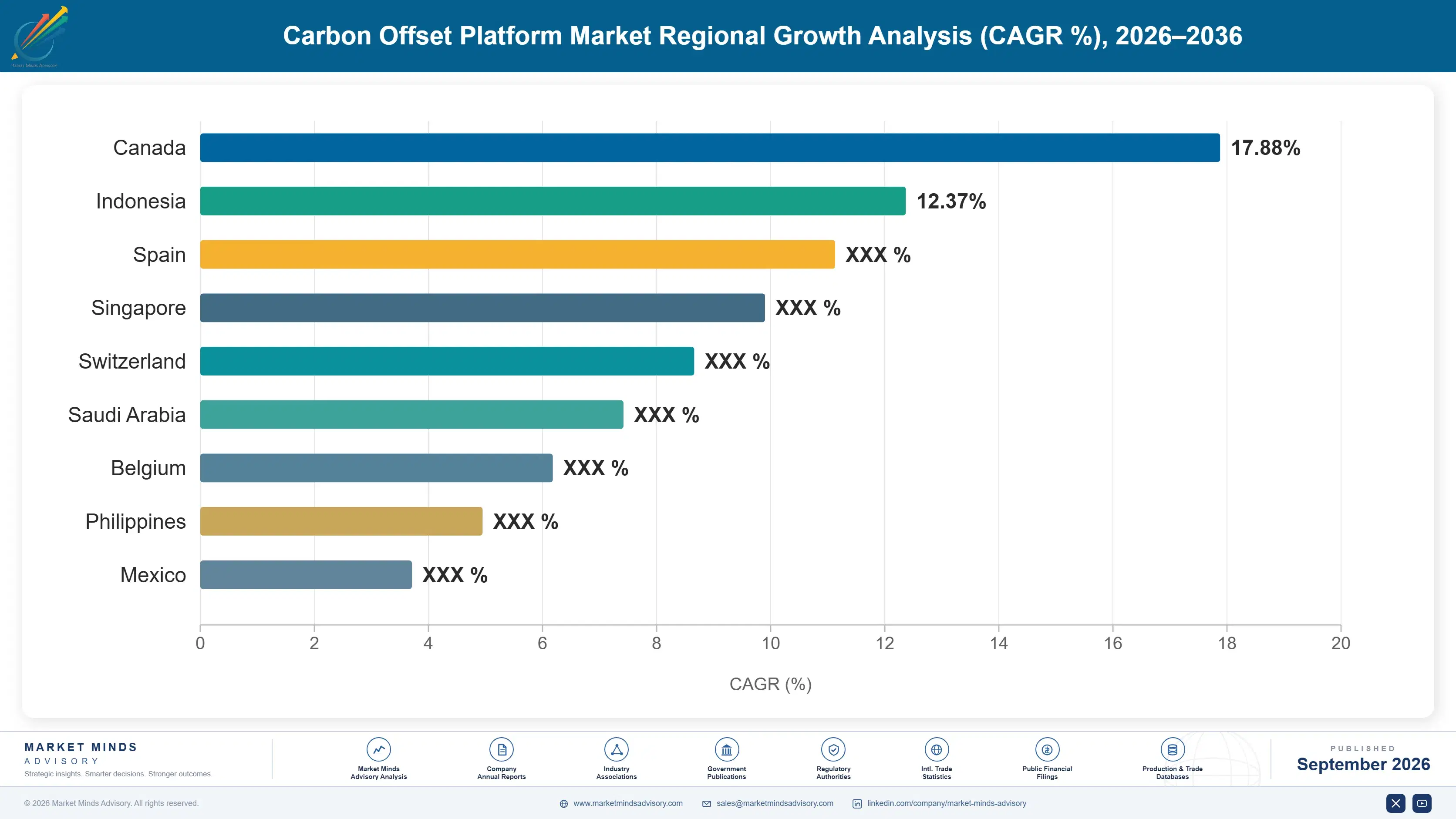 carbon-offset-platform-market-country-cagr-analysis-1789984130774