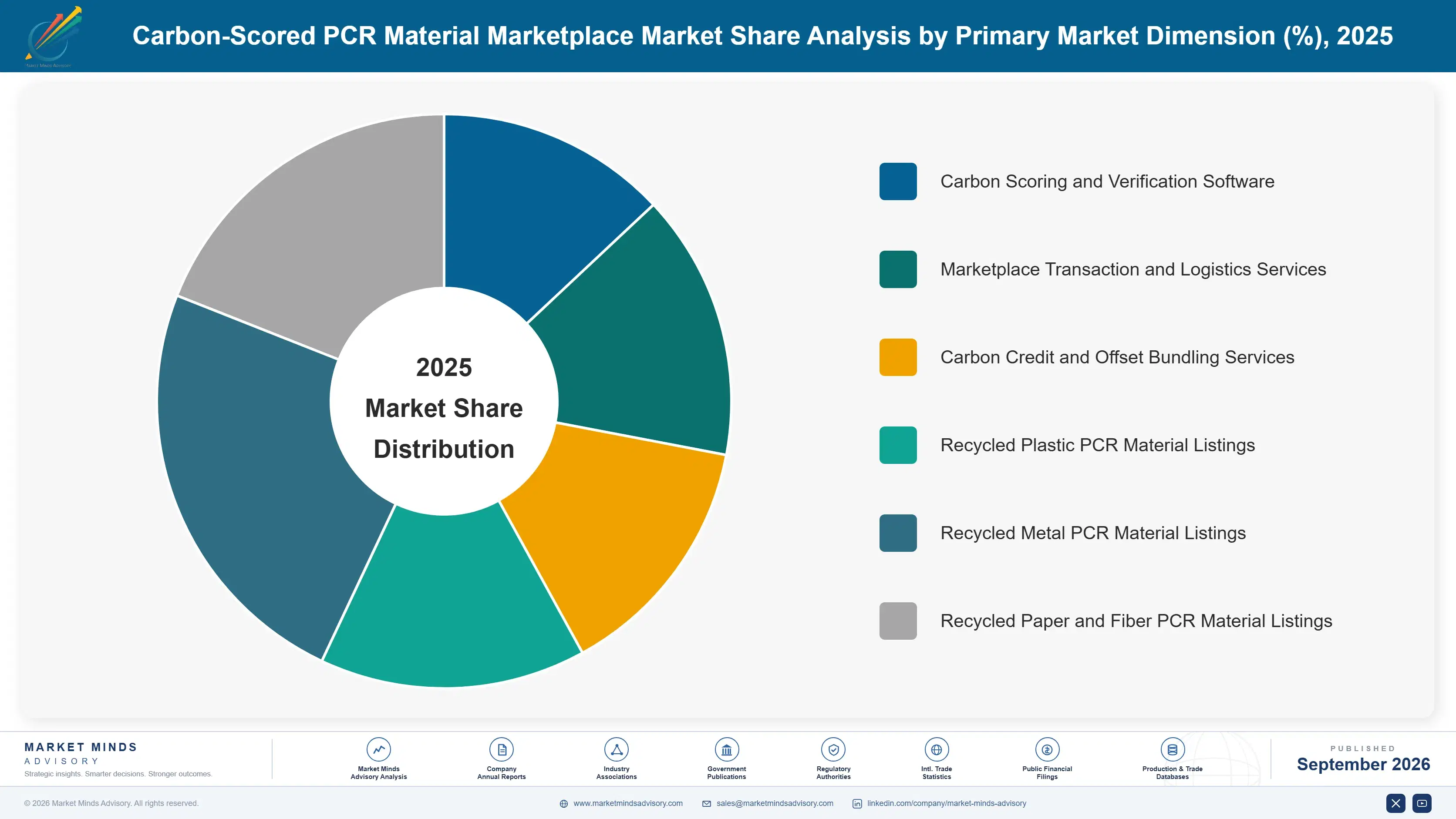 carbon-scored-pcr-material-marketplace-market-market-share-analysis-1788427132728