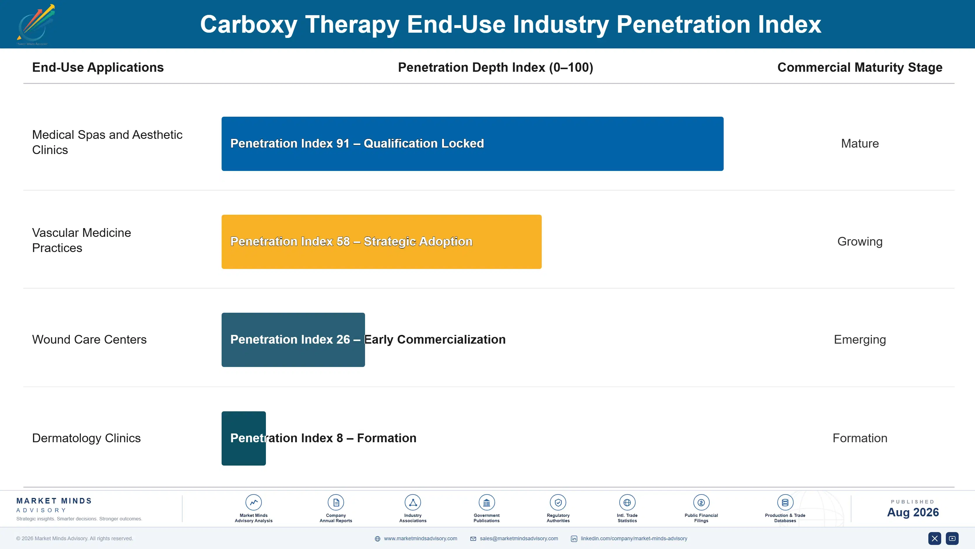 carboxy-therapy-end-use-penetration-index-1787465504688