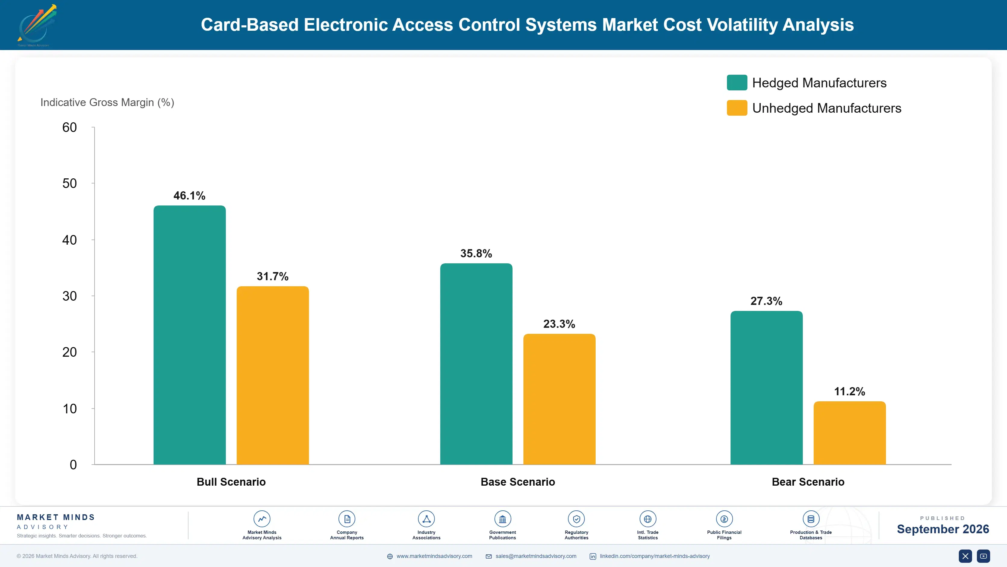 card-based-electronic-access-control-systems-marke-cost-volatility-analysis-1788419308969