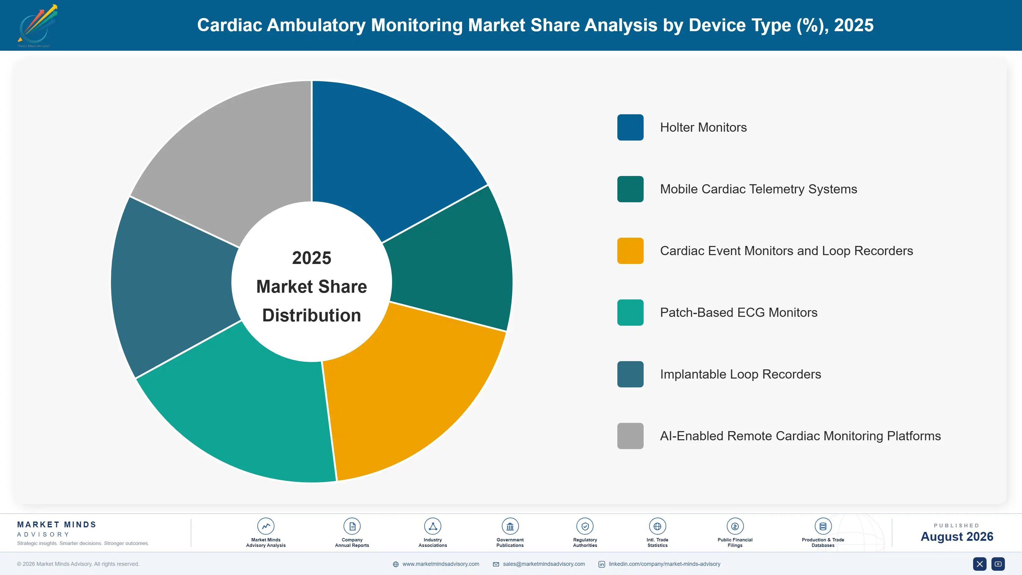 cardiac-ambulatory-monitoring-market-share-analysis-1787304106794