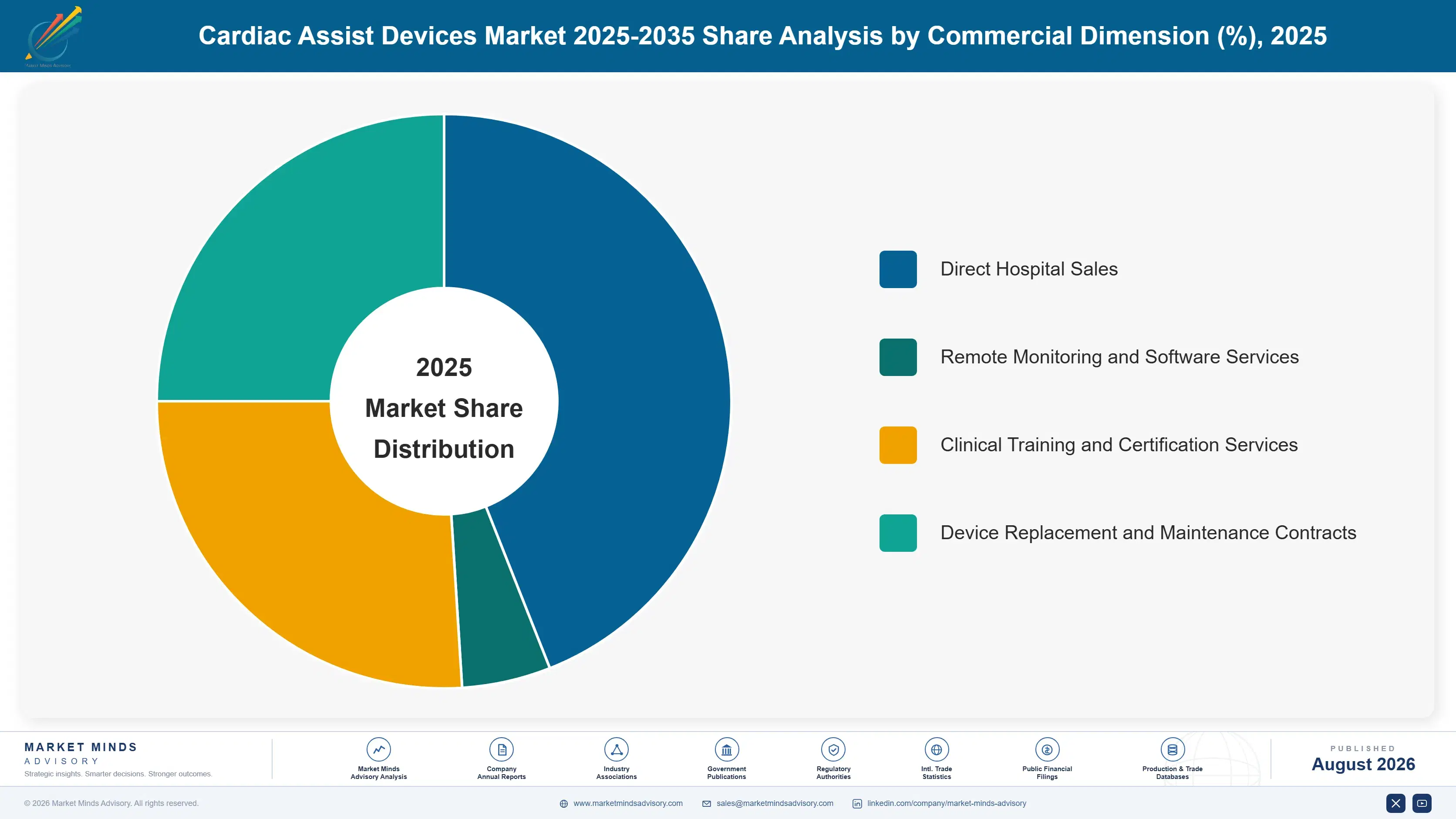 cardiac-assist-devices-market-market-share-analysis-1787303923500