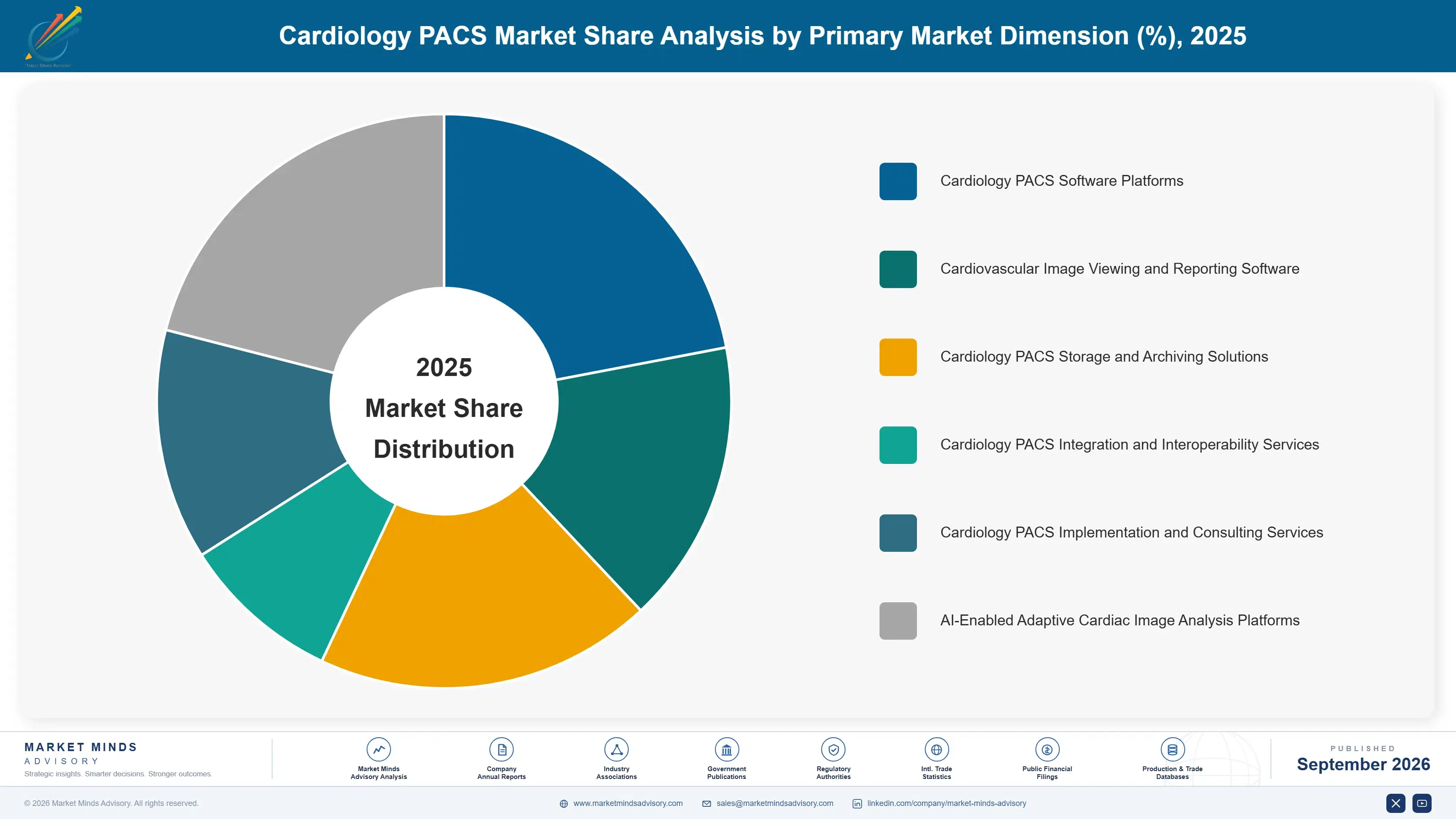 cardiology-pacs-market-market-share-analysis-1790010799464