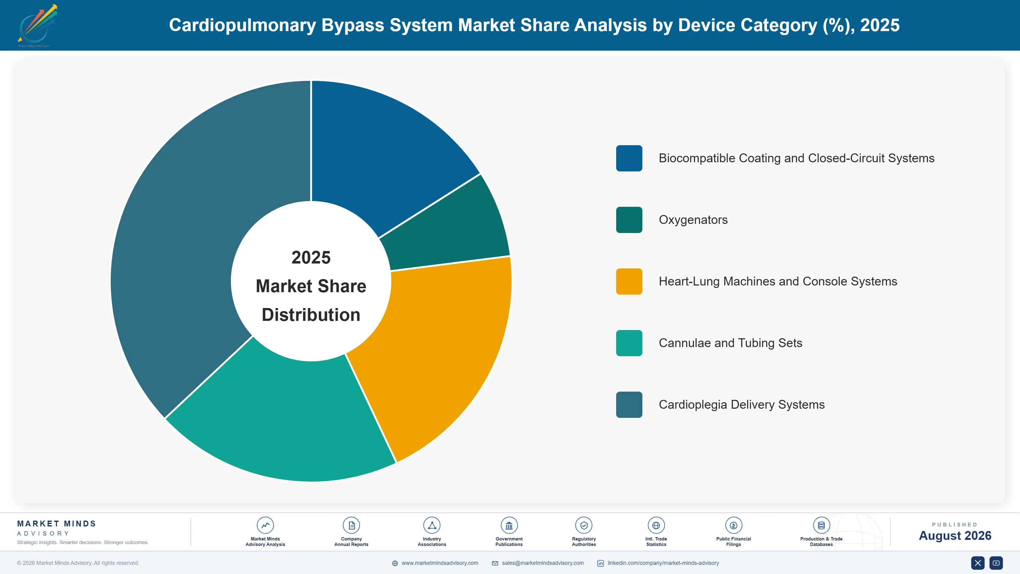 cardiopulmonary-bypass-system-market-market-share-analysis-1787298272321