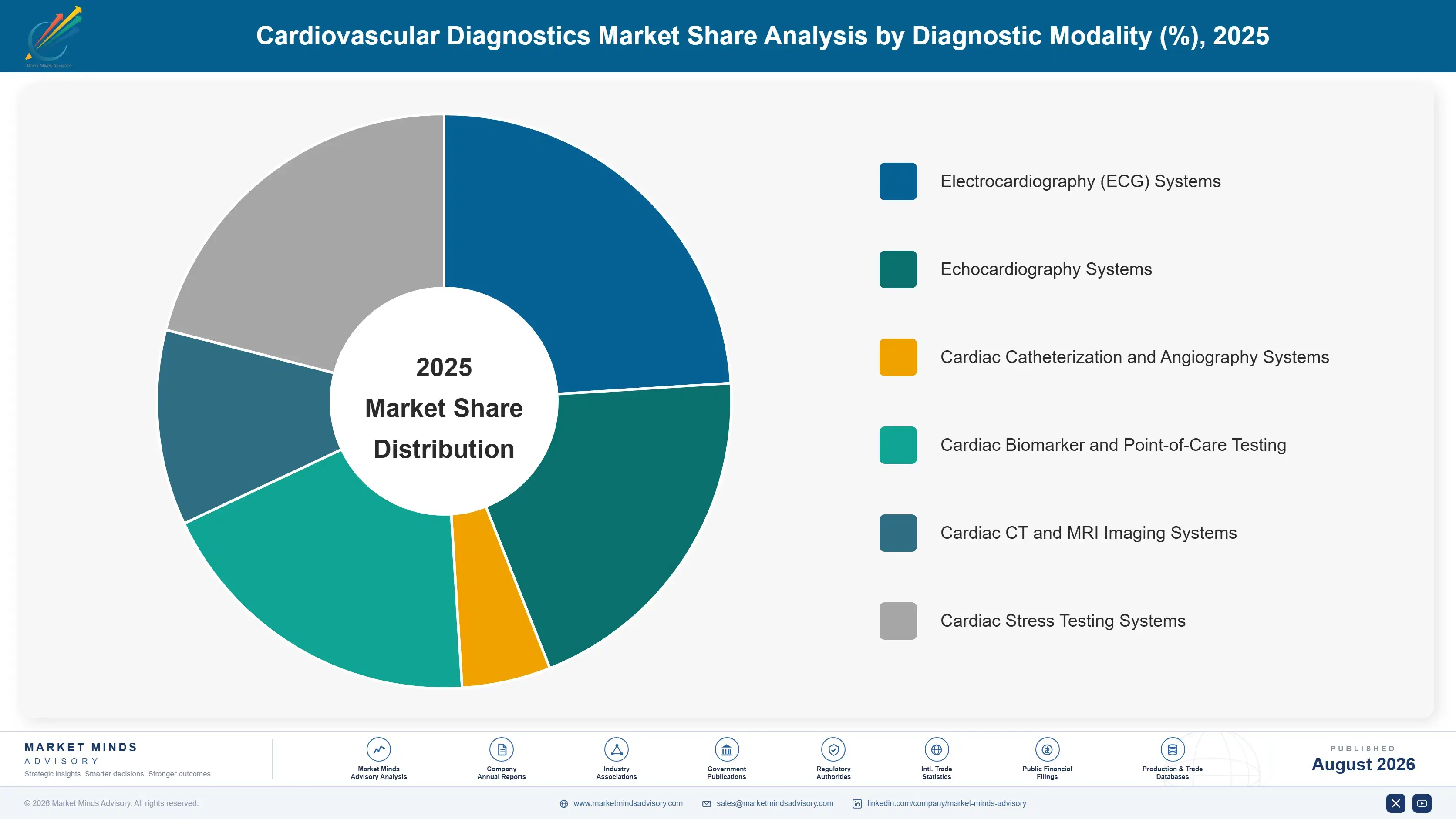 cardiovascular-diagnostics-market-market-share-analysis-1787304723373