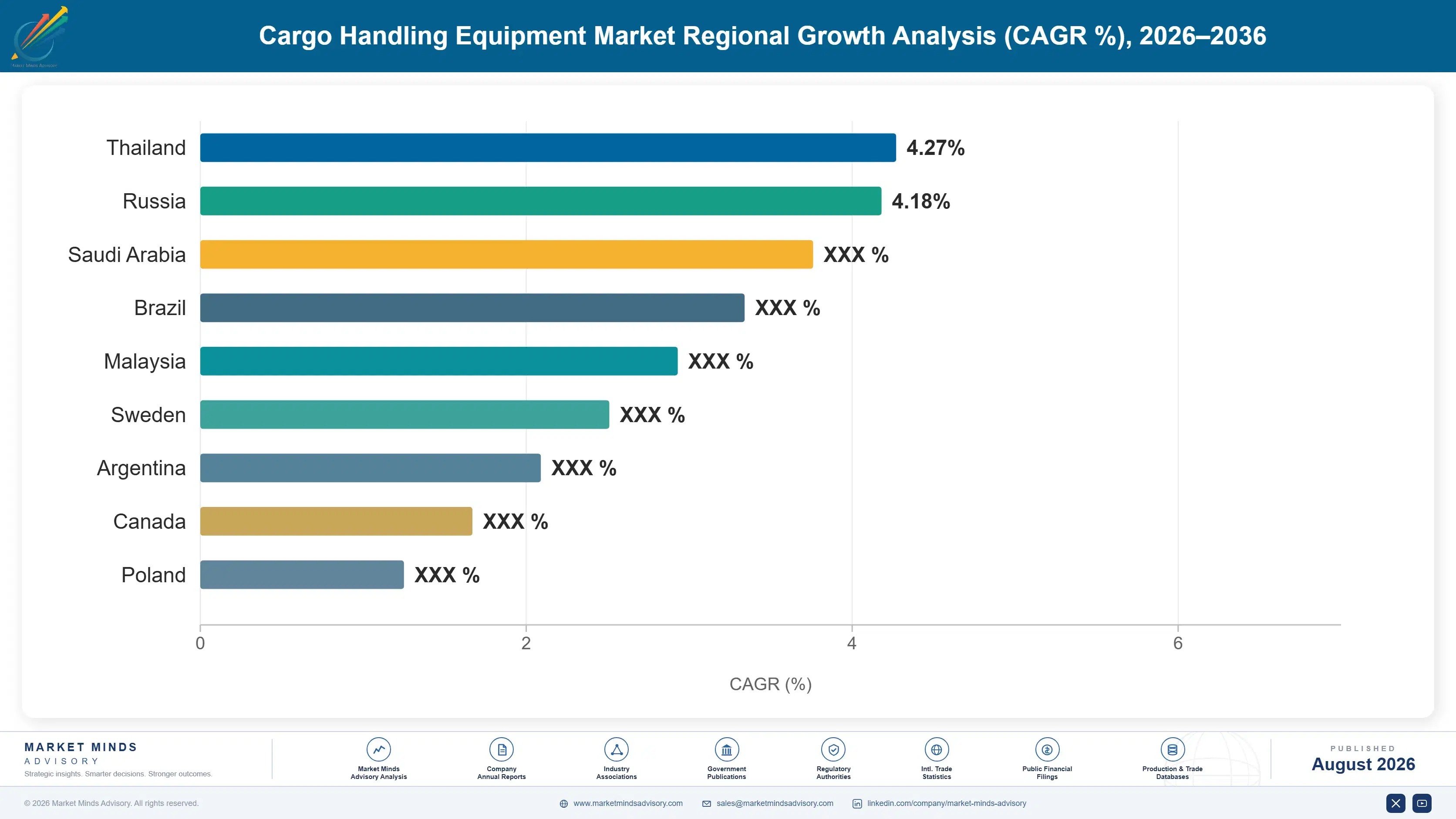 cargo-handling-equipment-market-country-cagr-analysis-1787324510563