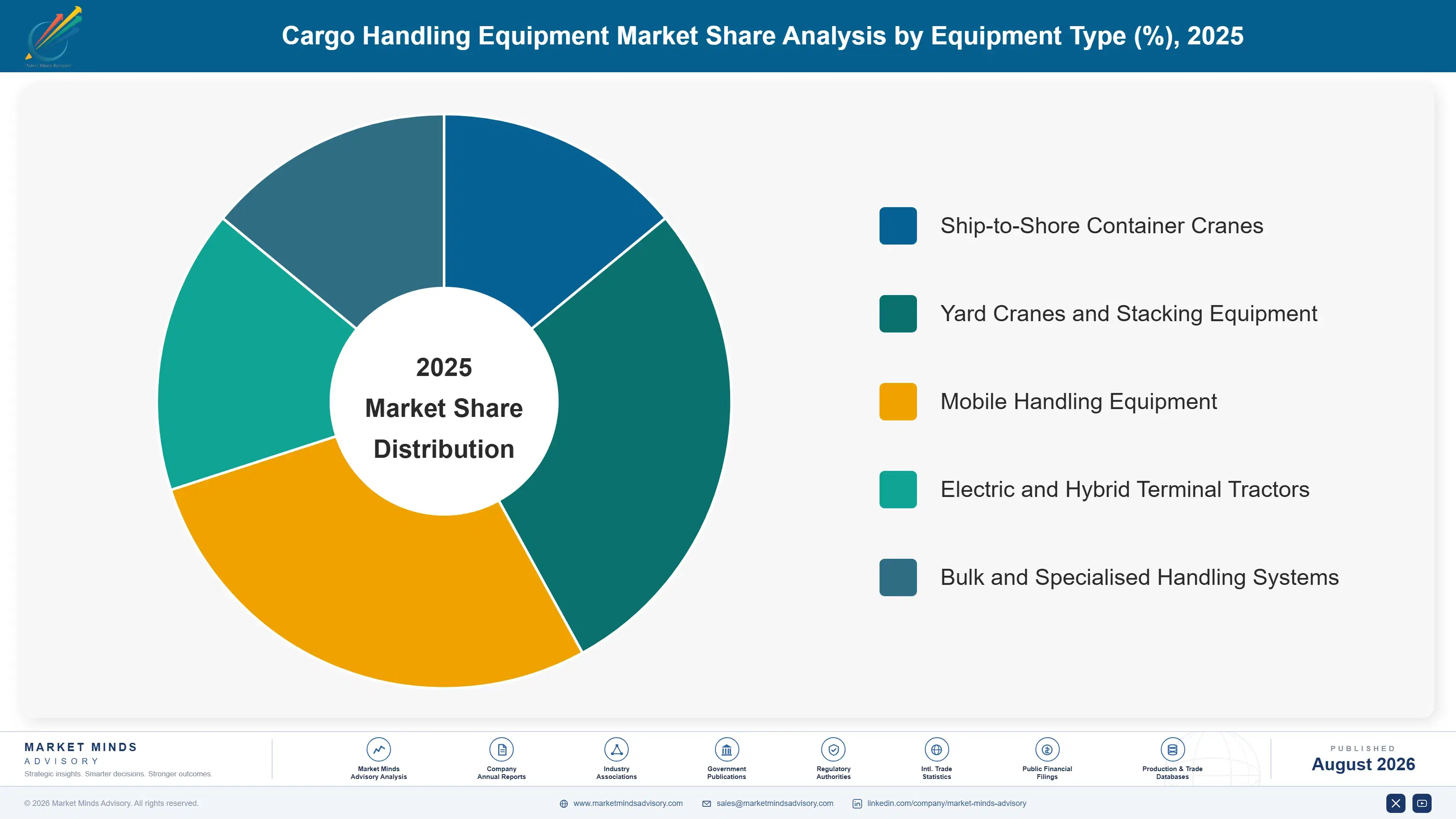 cargo-handling-equipment-market-market-share-analysis-1787324510038