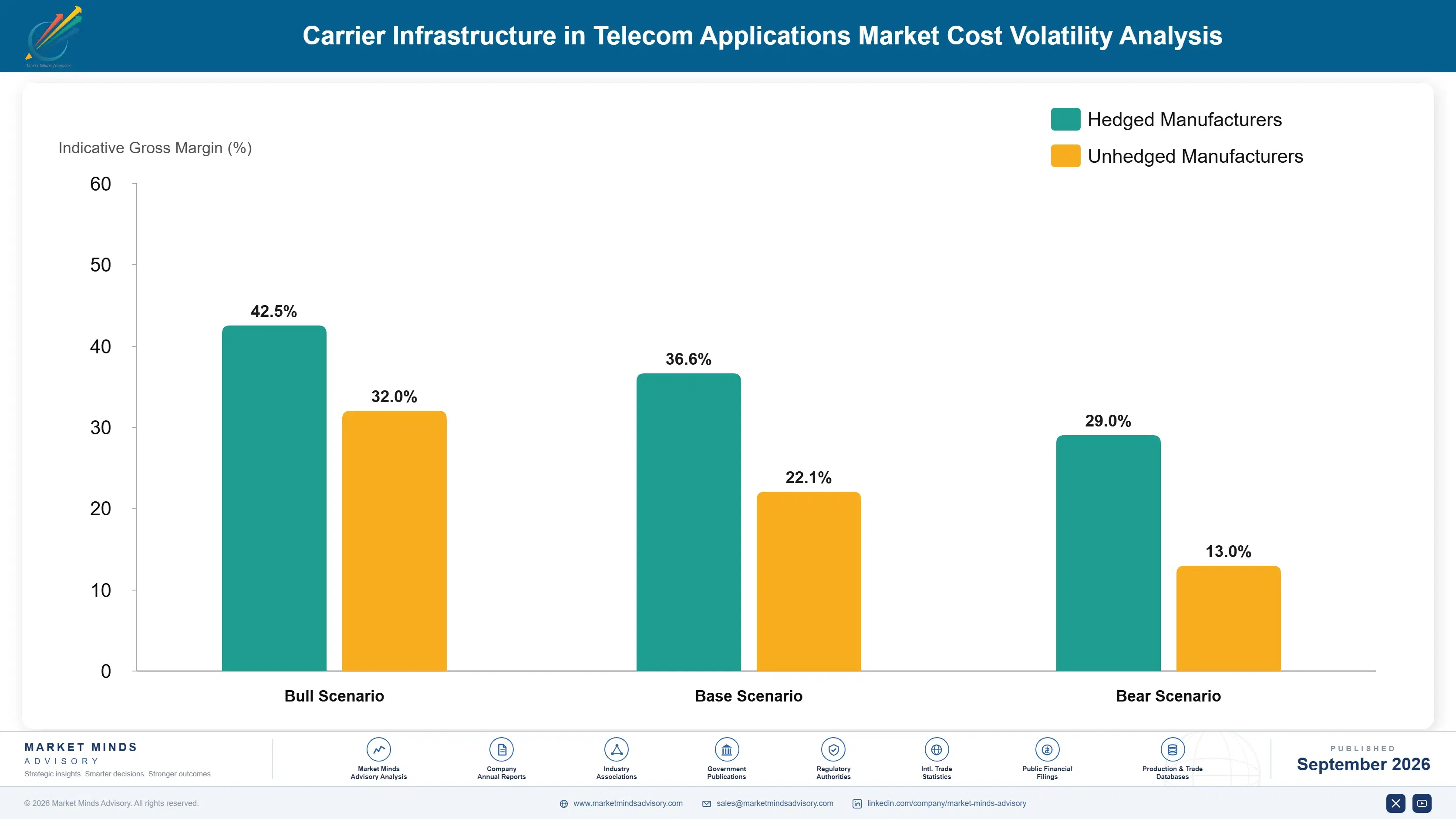 carrier-infrastructure-telecom-applications-market-cost-volatility-analysis-1788419751882