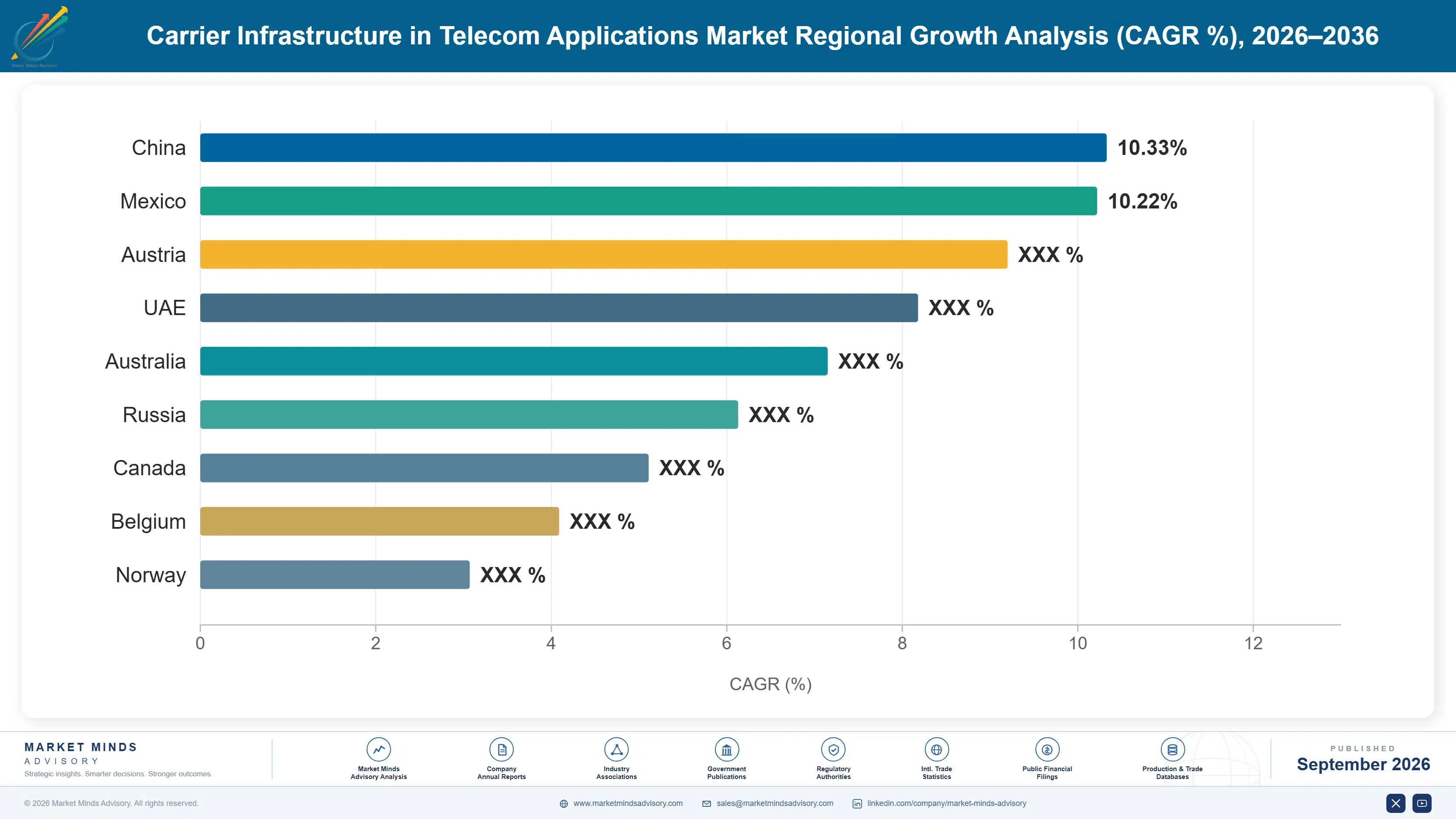 carrier-infrastructure-telecom-applications-market-country-cagr-analysis-1788419751163