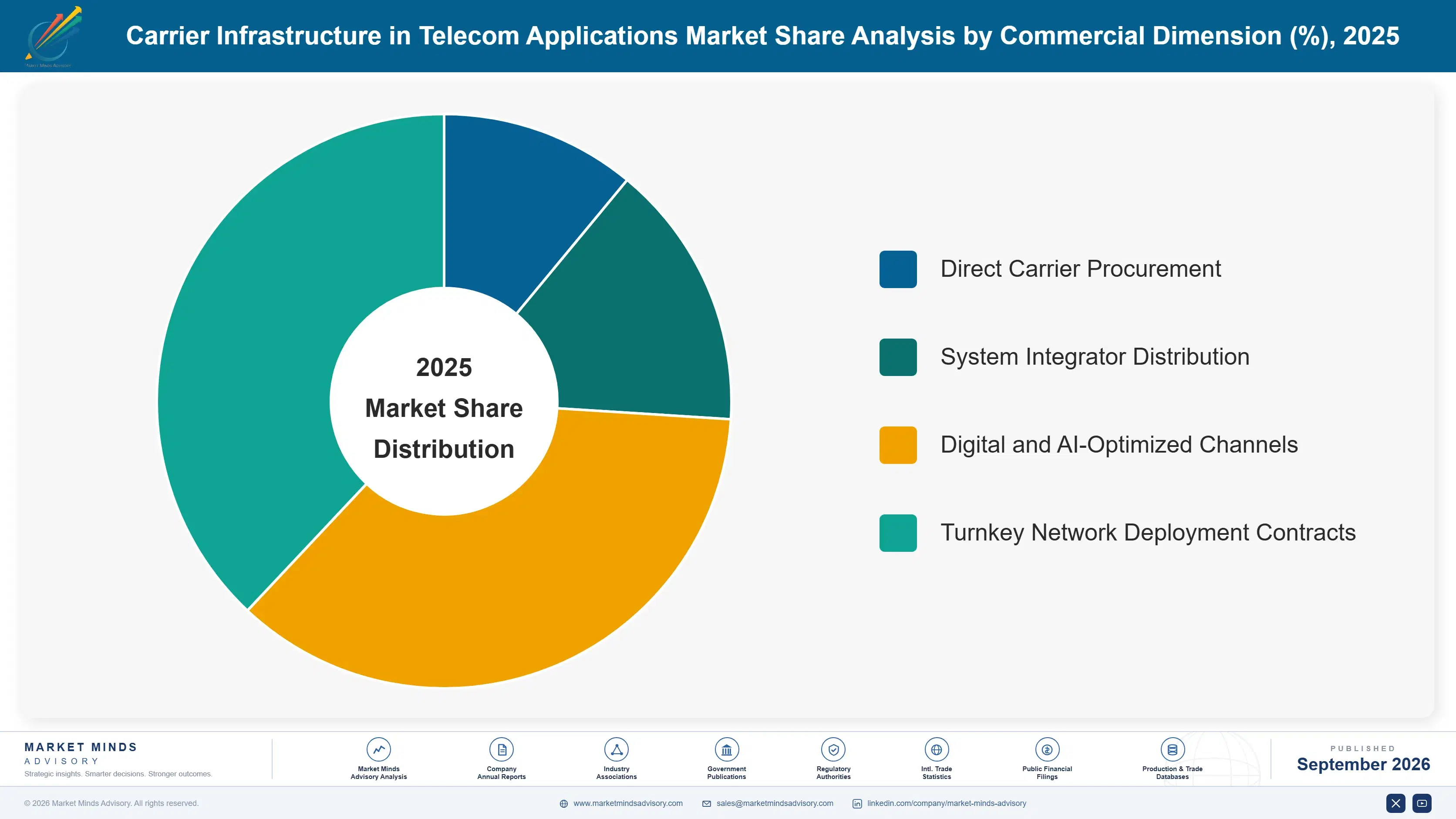 carrier-infrastructure-telecom-applications-market-market-share-analysis-1788419750646