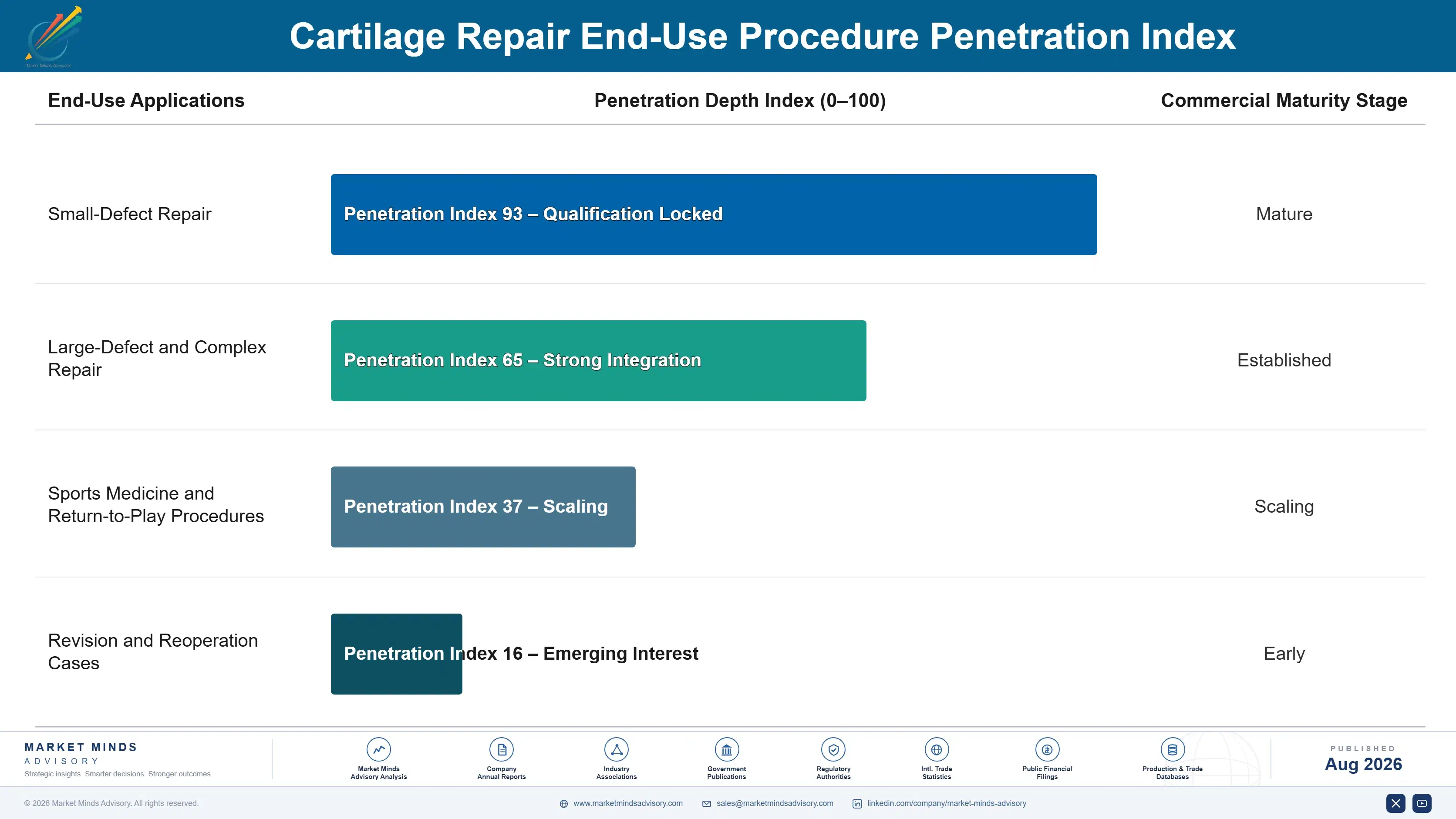 cartilage-repair-market-end-use-penetration-index-1787298119853