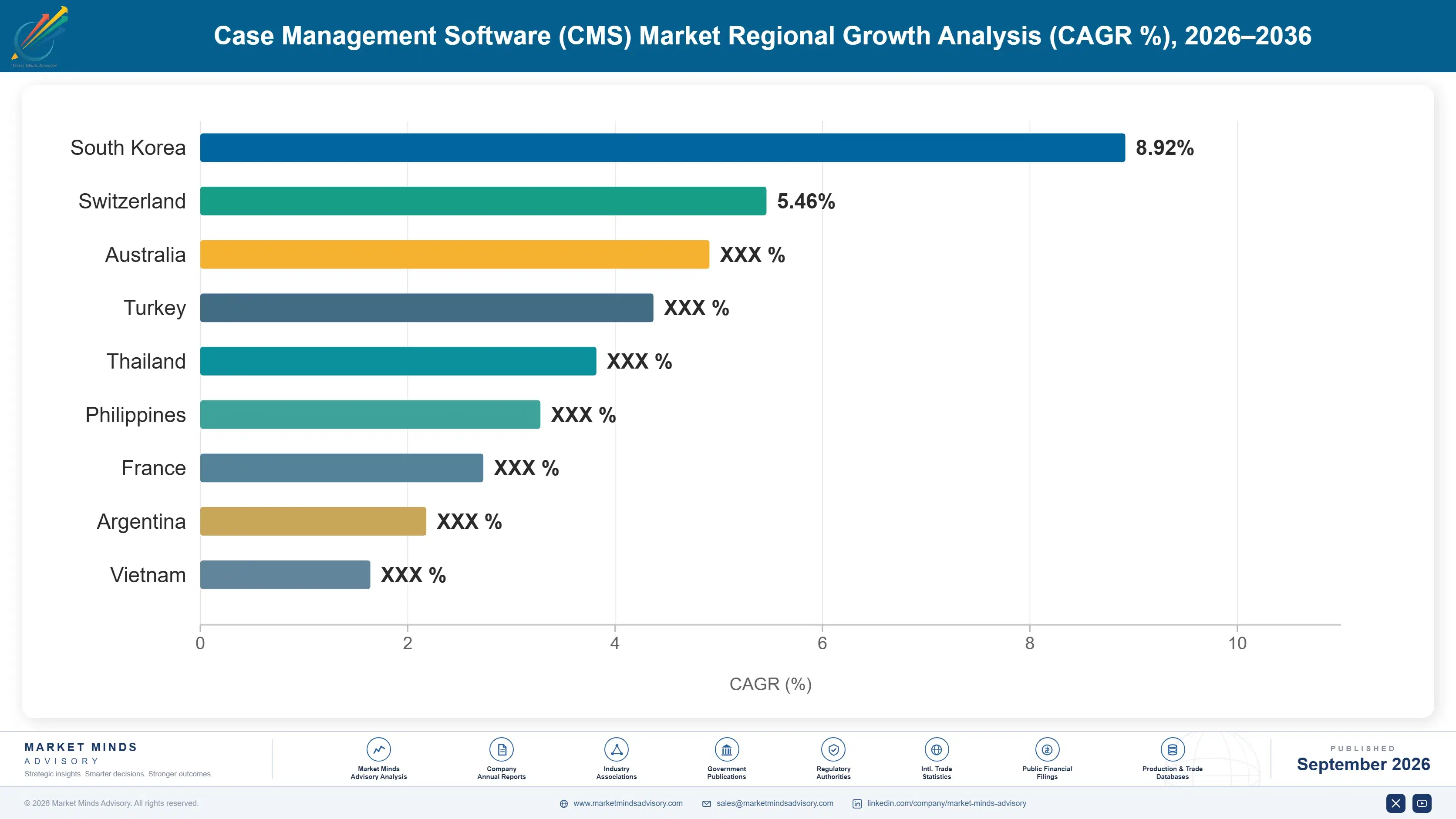 case-management-software-cms-market-country-cagr-analysis-1789992065990