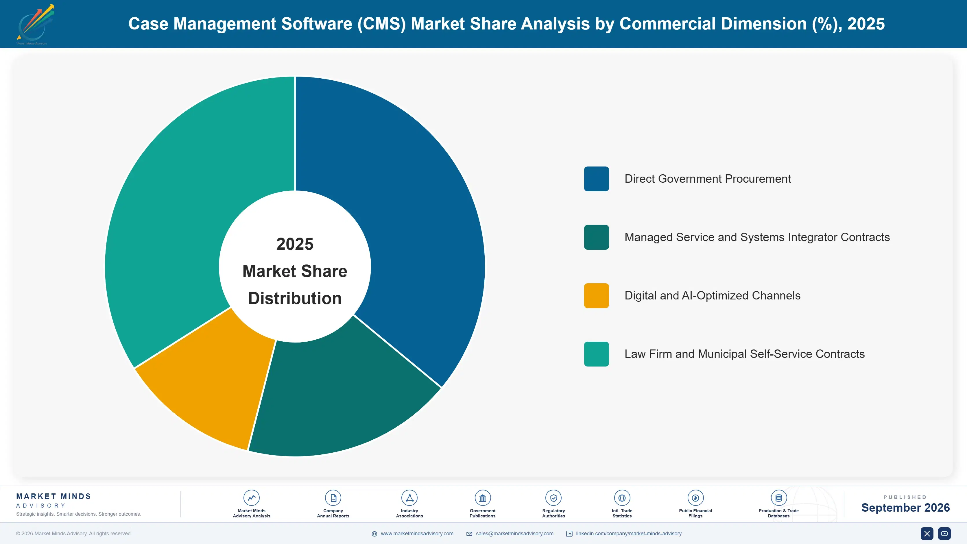 case-management-software-cms-market-market-share-analysis-1789992065475