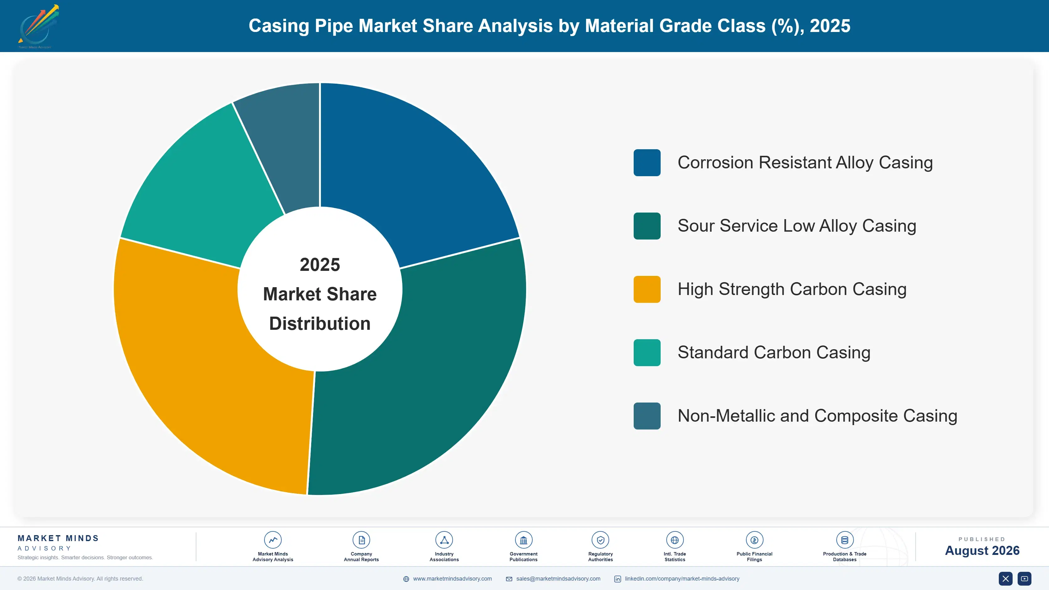 casing-pipe-market-market-share-analysis-1787333560048