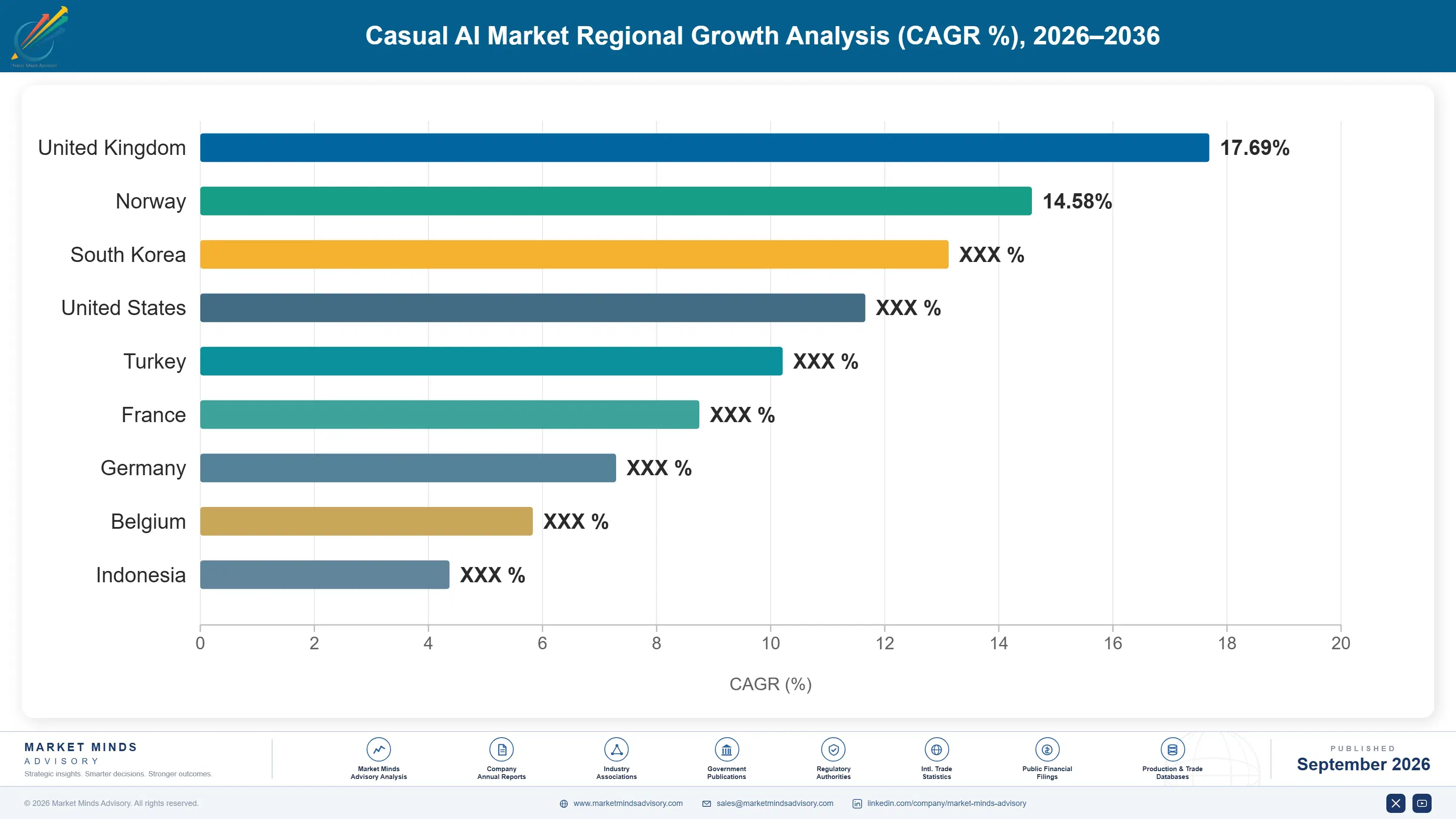 casual-ai-market-country-cagr-analysis-1790009006795