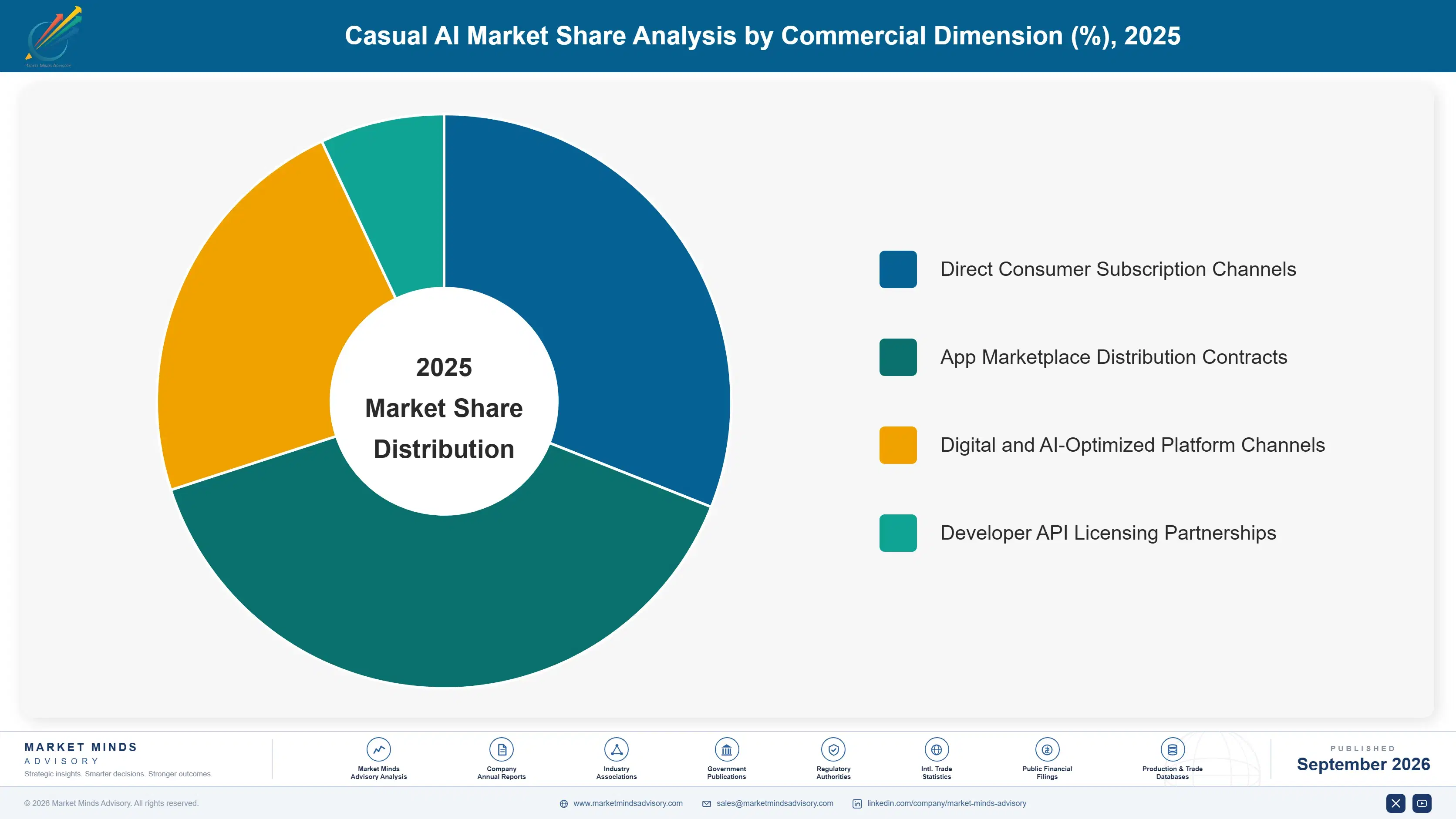 casual-ai-market-market-share-analysis-1790009006283