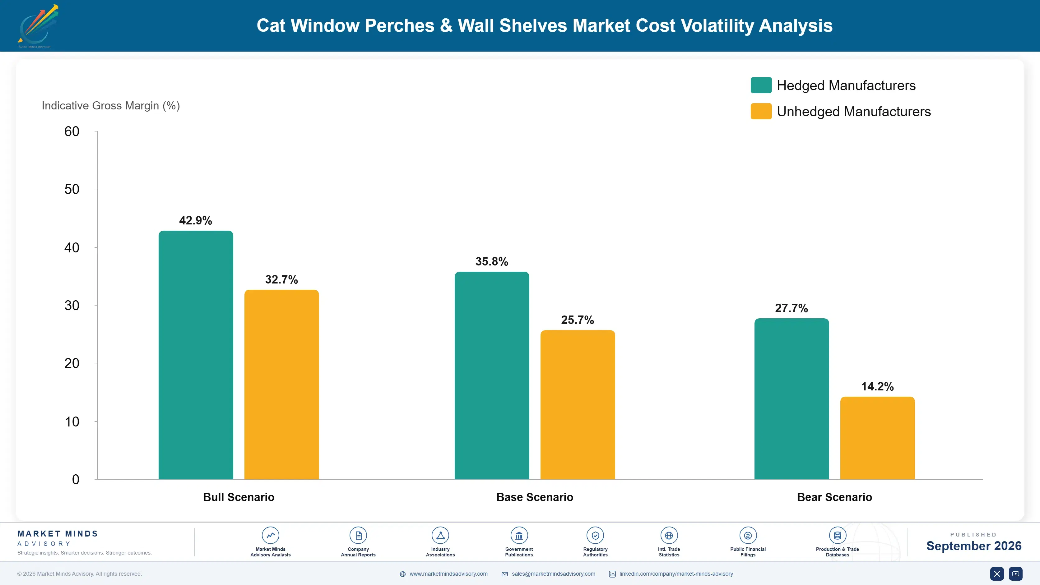 cat-window-perches-and-wall-shelves-market-cost-volatility-analysis-1790022870670