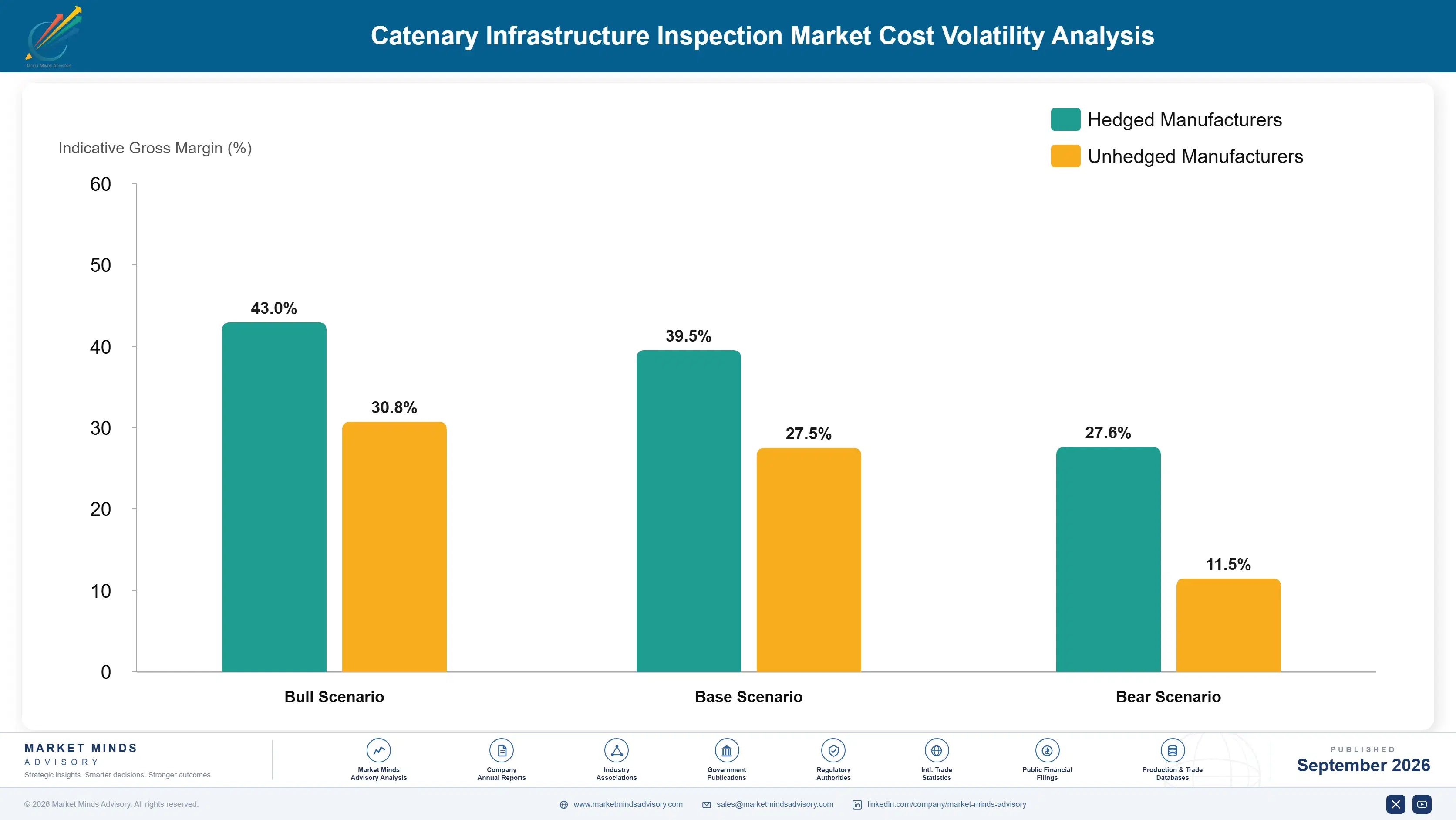 catenary-infrastructure-inspection-market-cost-volatility-analysis-1790002554257
