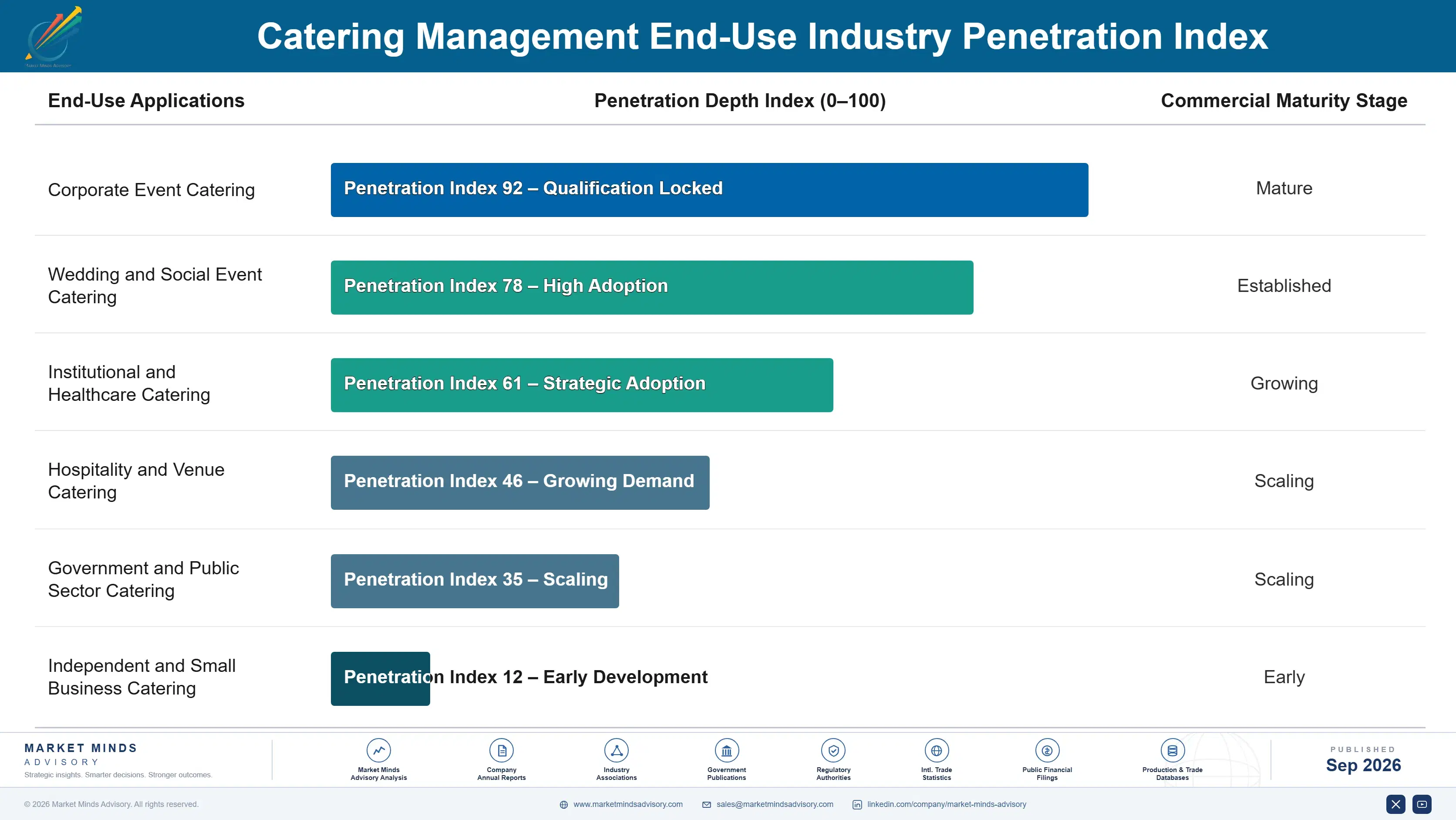 catering-management-market-end-use-penetration-index-1789993548093