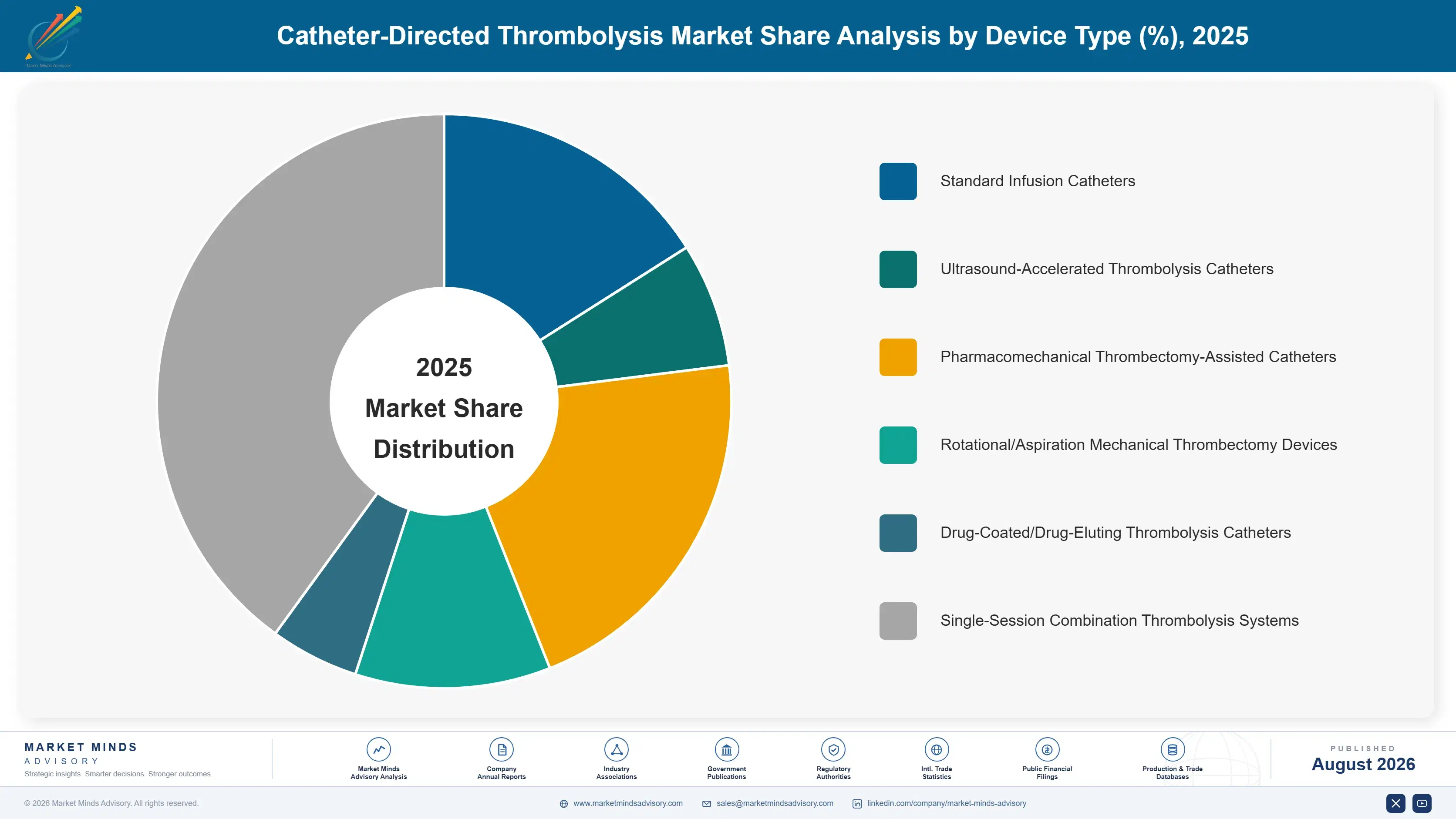 catheter-directed-thrombolysis-market-market-share-analysis-1787304789251