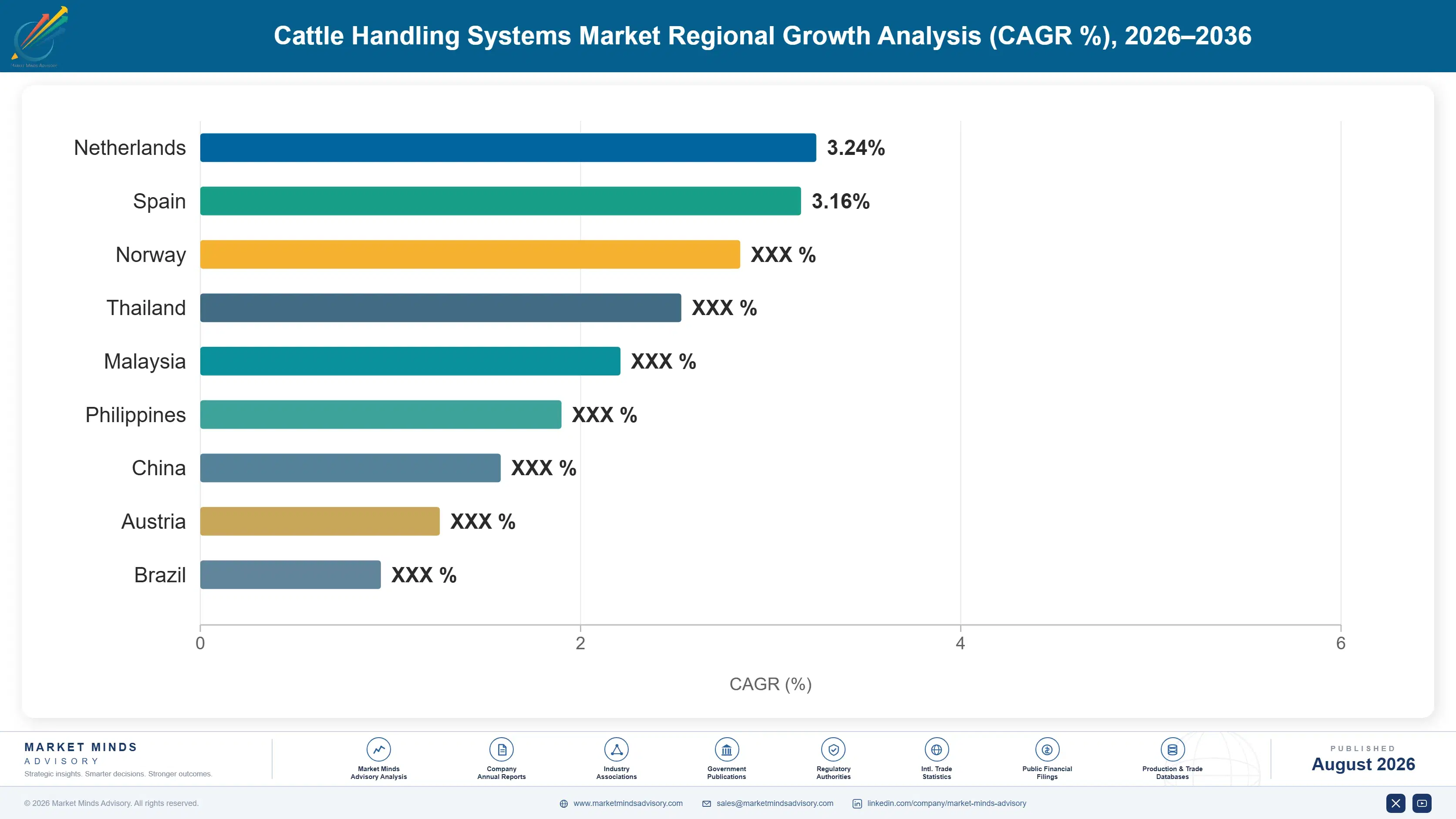 cattle-handling-systems-market-country-cagr-analysis-1787300564552