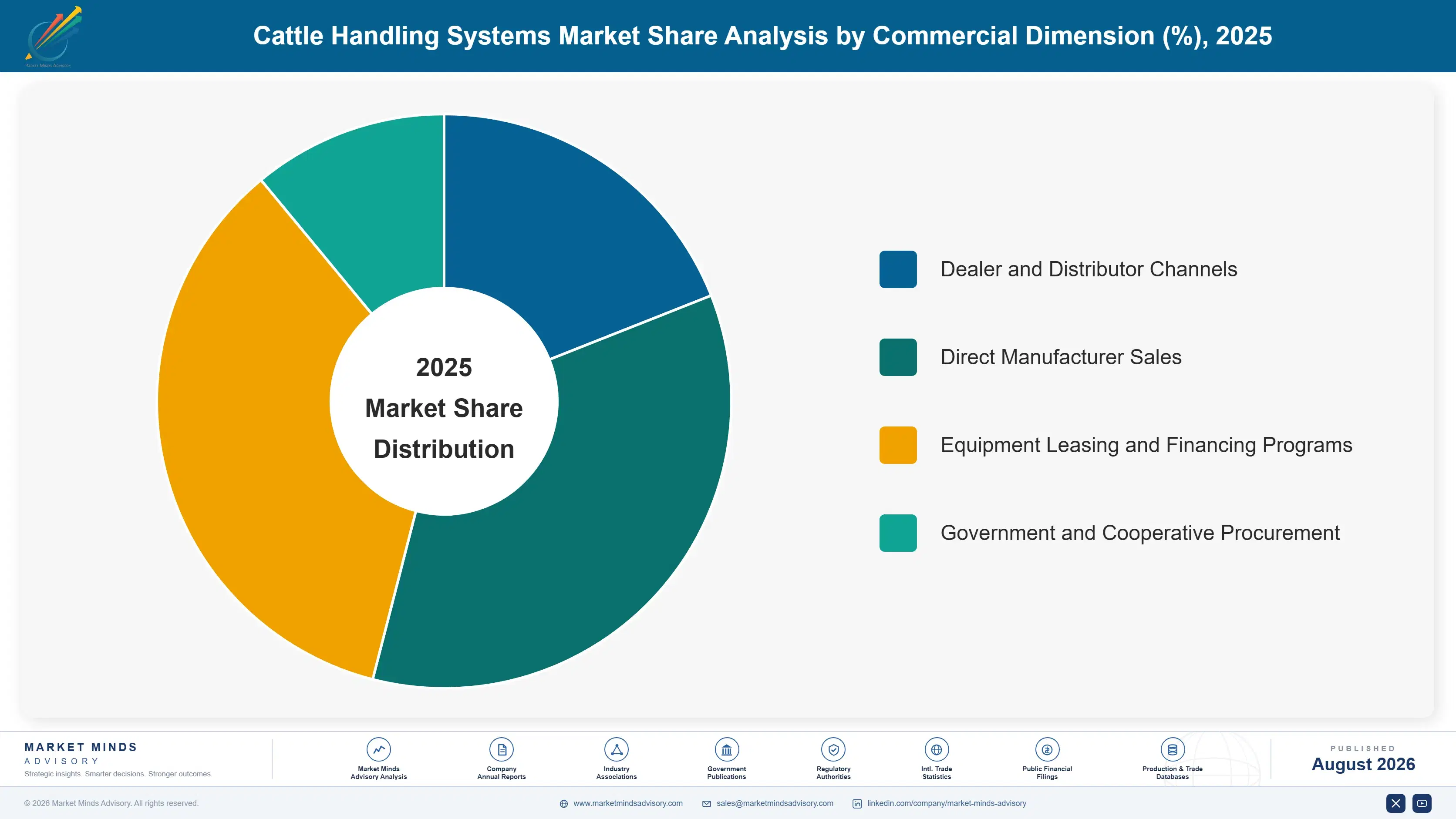 cattle-handling-systems-market-market-share-analysis-1787300564042