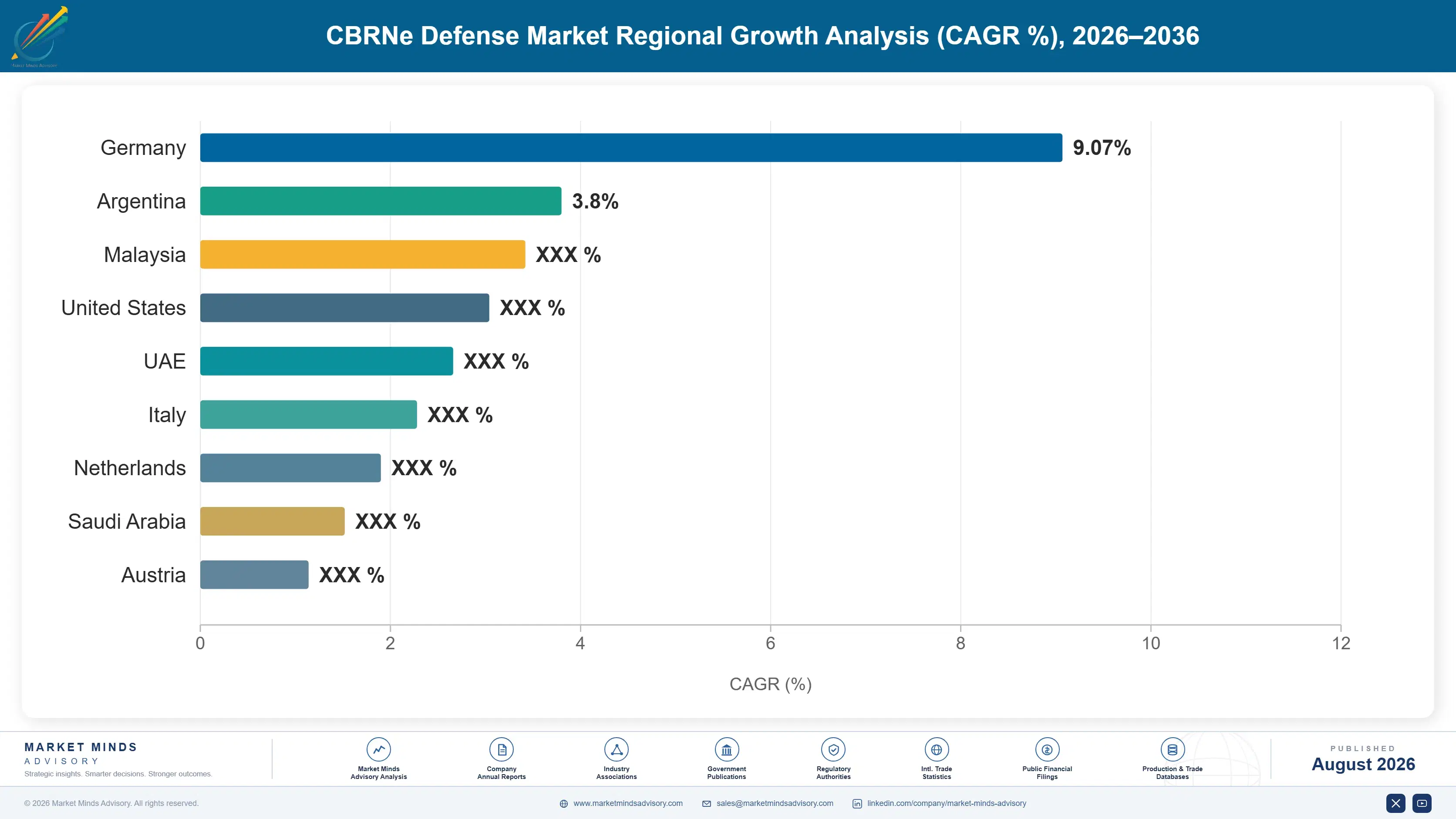 cbrne-defense-market-country-cagr-analysis-1788022881122