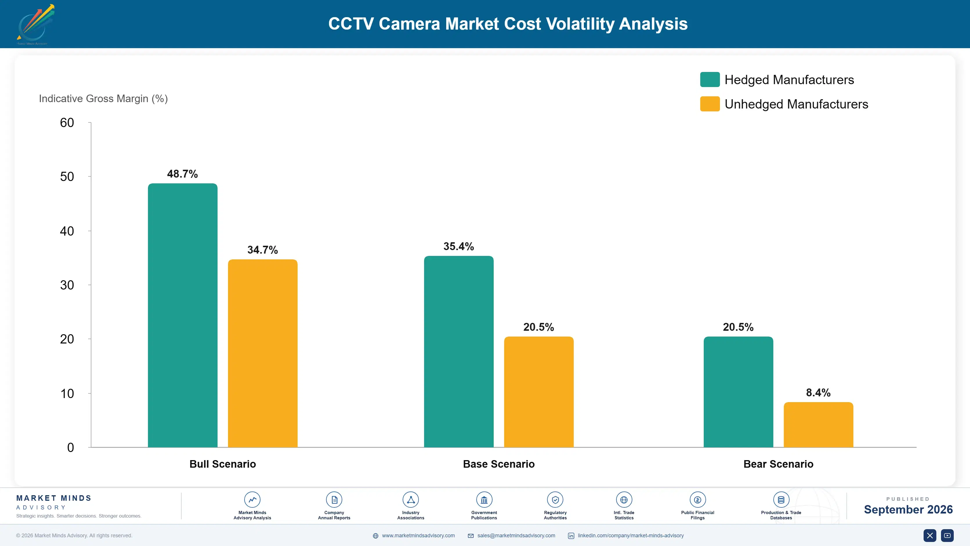 cctv-camera-market-cost-volatility-analysis-1788414811111
