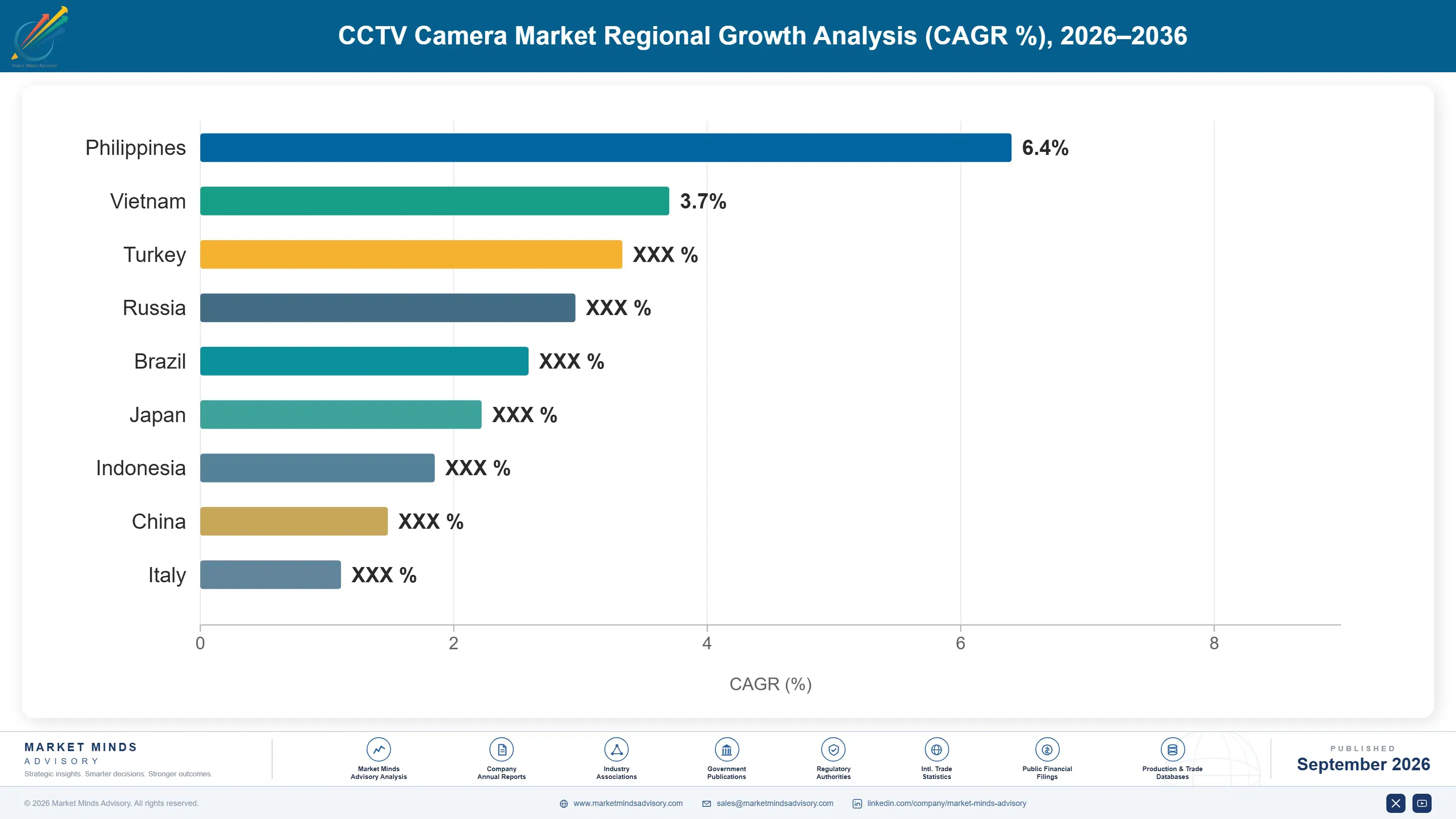 cctv-camera-market-country-cagr-analysis-1788414810397