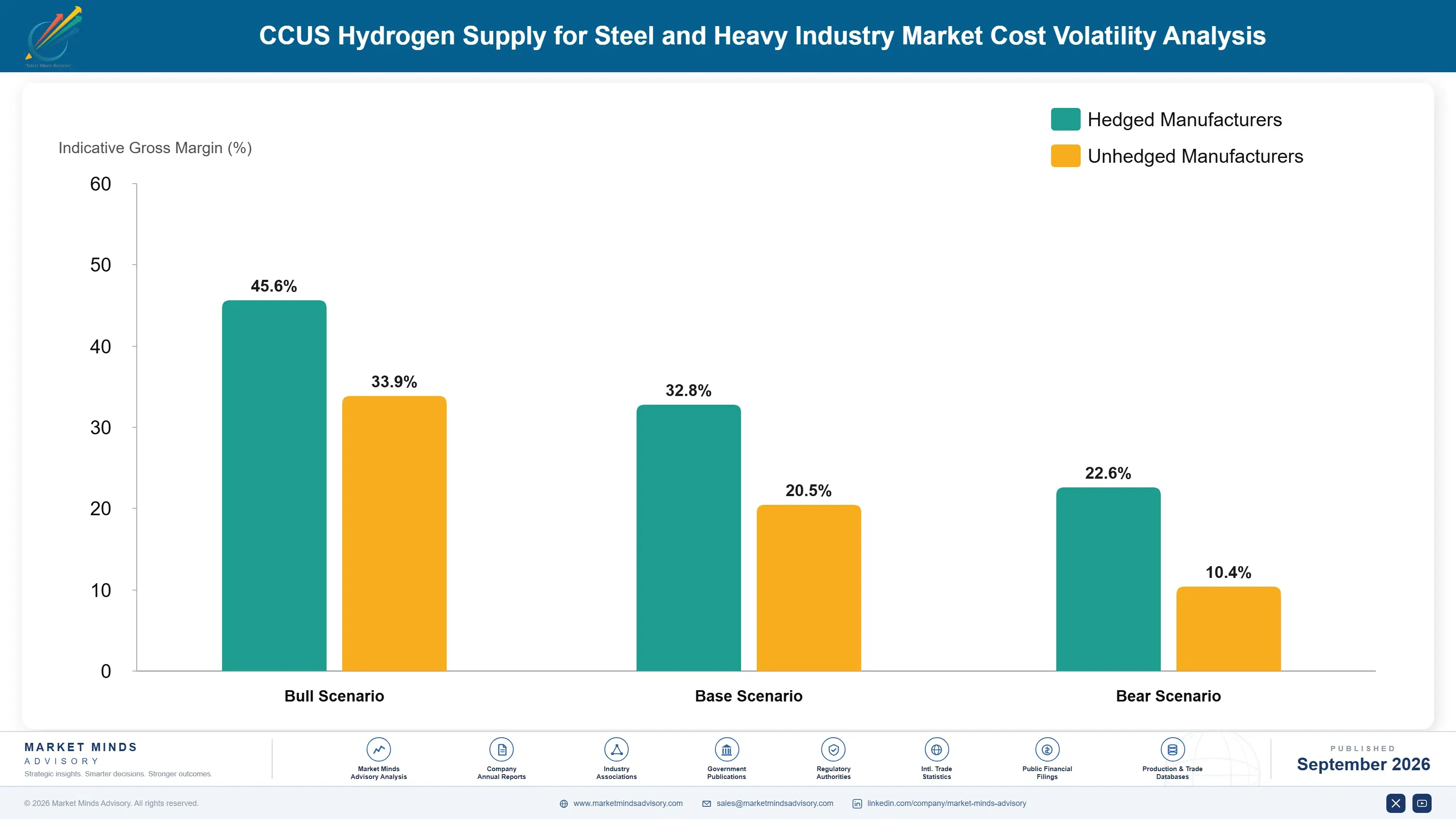 ccus-hydrogen-supply-for-steel-and-heavy-industry--cost-volatility-analysis-1788234277097